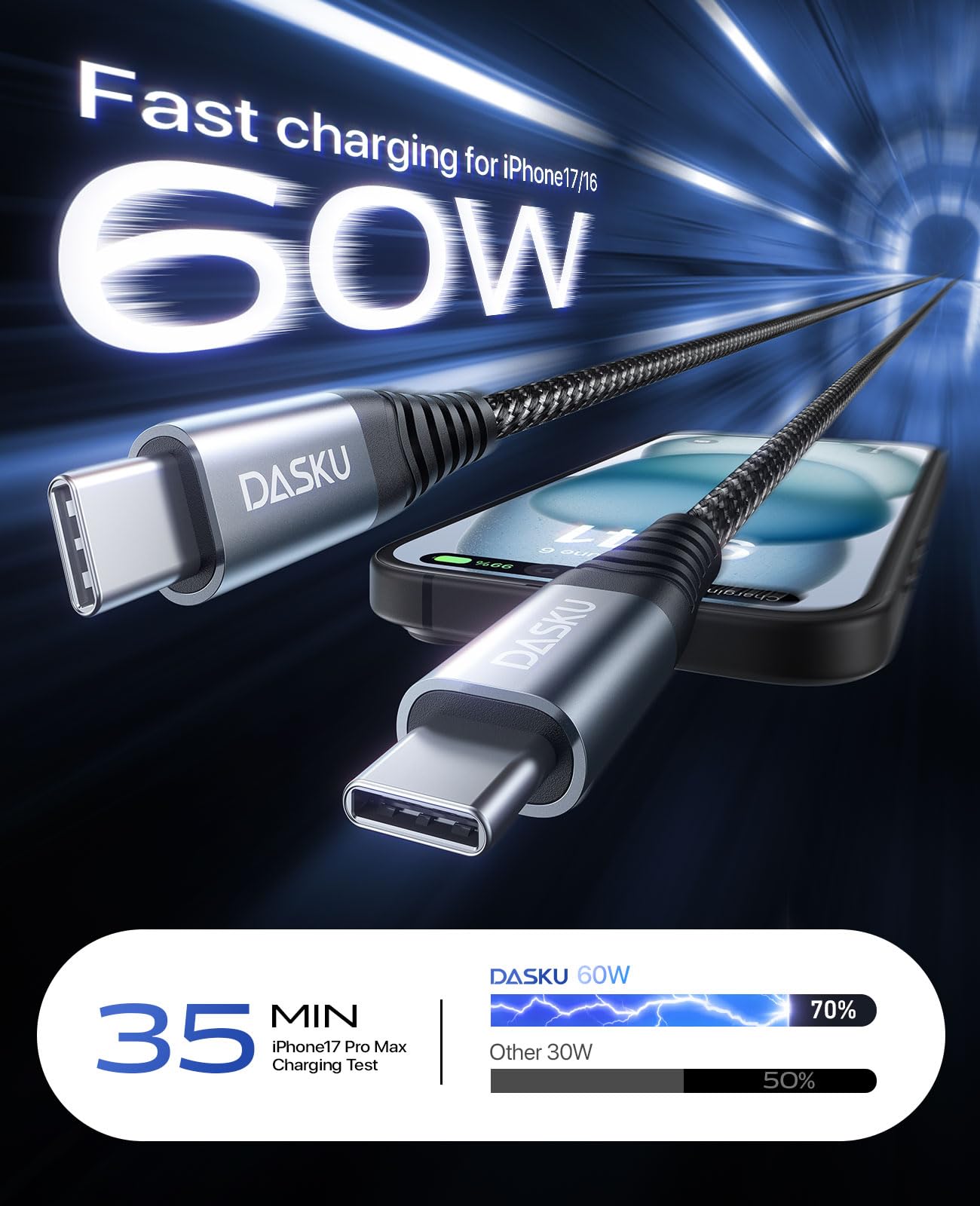 USB C Cable Fast Charging 60W, 2Pack 6FT USB C to C Cable, USB C Cord Upgraded Extra Durable Braided USBC to USBC Cable Compatible with iPhone 17 16