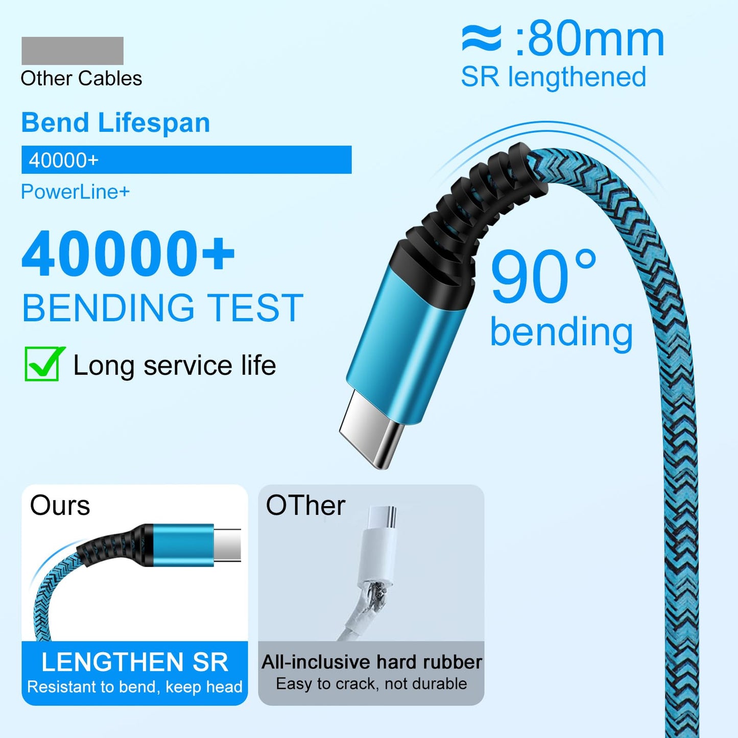 USB C iPhone 16 17 Charger Cable Fast iPhone 16 Charging Cord 10FT 2 Pack for iPhone 17 Pro Max 16 Pro Max,16 Plus,16 Pro,15 Plus, Extra Long iPhone