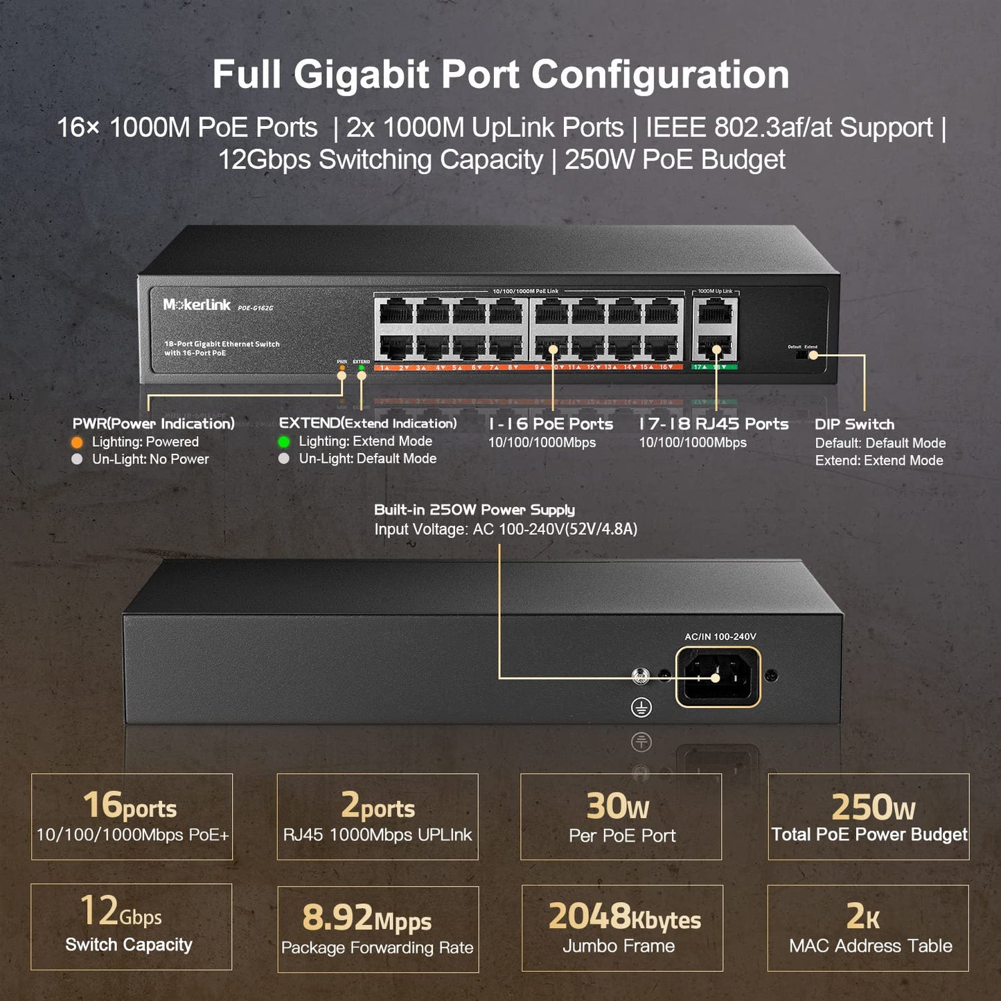 MokerLink 18 Port Gigabit PoE Switch, 16 Gigabit PoE+ Ports, 2 Gigabit Uplink, 250W IEEE802.3af/at, Metal Rackmount Unmanaged Plug and Play Ethernet