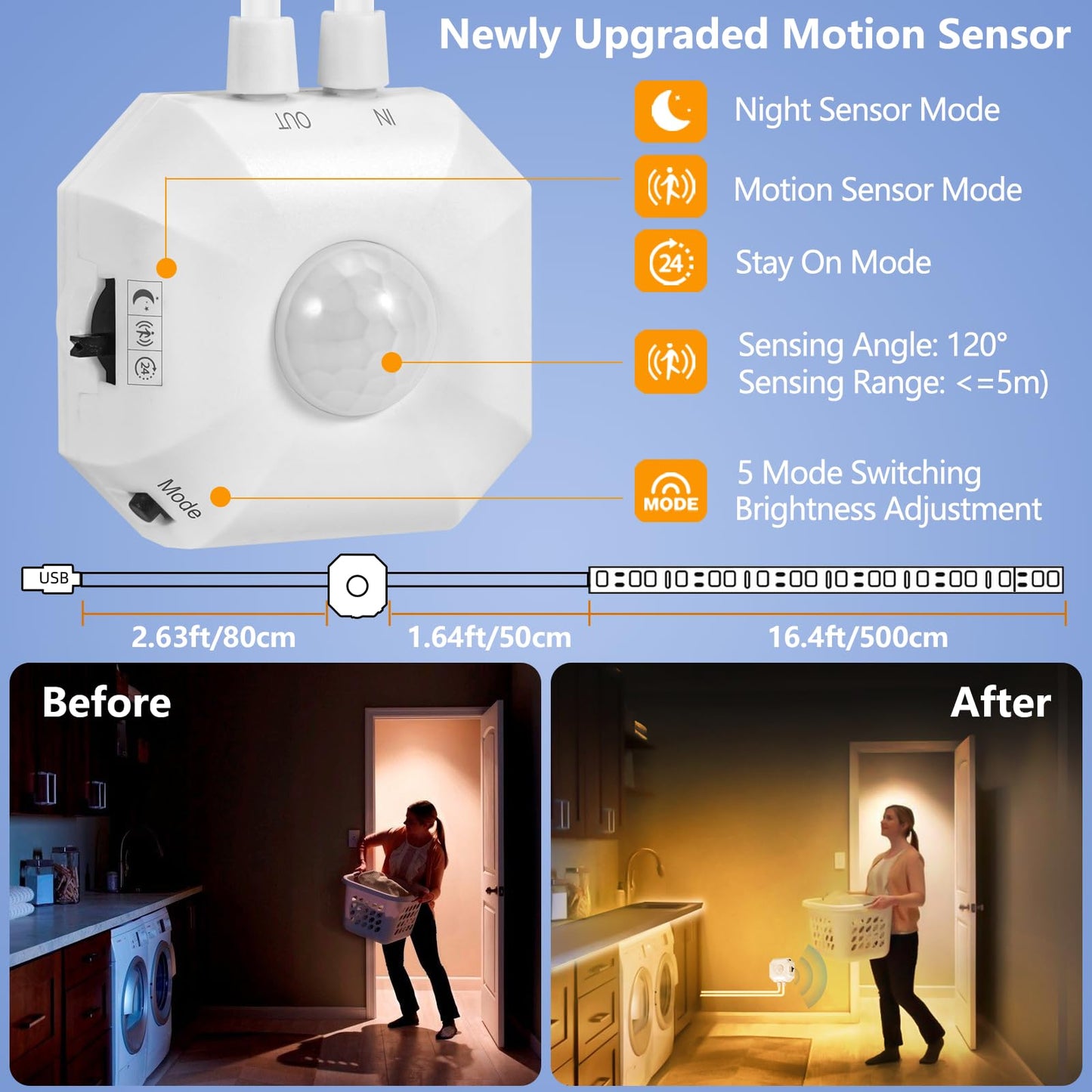 HOUHUI Motion Sensor Light Indoor Under Bed Lights, 16.4Ft Dimmable Motion Activated LED Strip Lights for Bedroom, Warm White USB Under Cabinet Lights