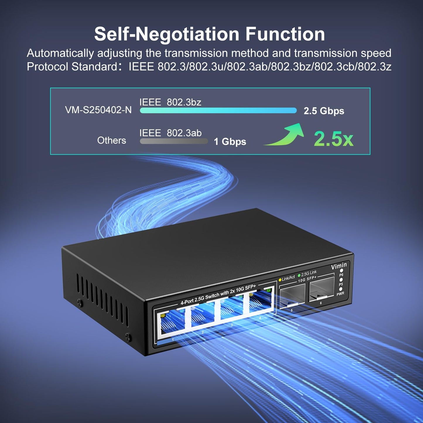 6 Port 2.5G Unmanaged Network Switch, VIMIN 4X 2.5Gbase-T Ports, 2X 10G SFP+ Port, 60Gbps Switching Capacity, IEEE802.3, Metal Housing, Fanless, Work