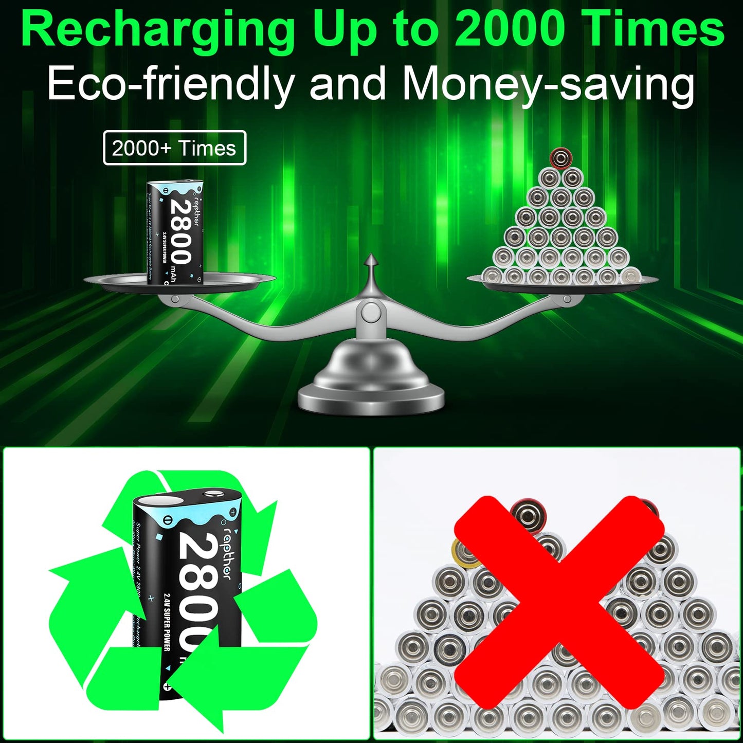 rapthor 2800mAh Rechargeable Controller Battery Pack for Xbox One/Series X/One S/One X/One Elite, 2x2800 mAh High Power NI-MH Batteries Kit Without