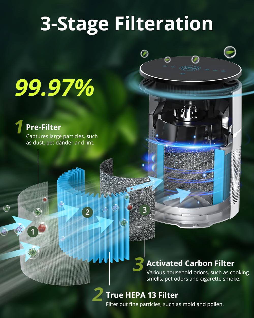 Hepa and Carbon Filter Air Purifier- True Air Purifier for Nursery, Bedroom Office, Filters Smoke, Pet Dander, Odor, Pollen, Dust - Air Filter Home
