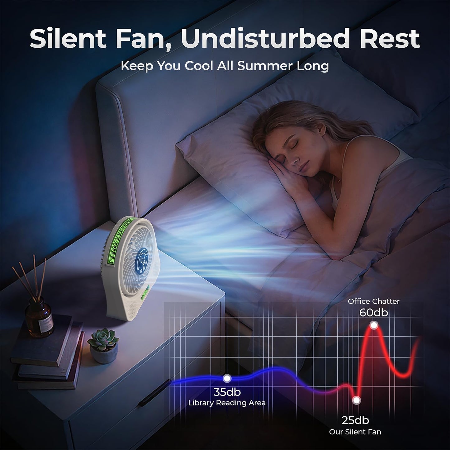 LAMJIE 2-in-1 Desktop Fan with Bluetooth Speaker, White, Powerful Bass, 14 Light Modes, 8-Hour Runtime