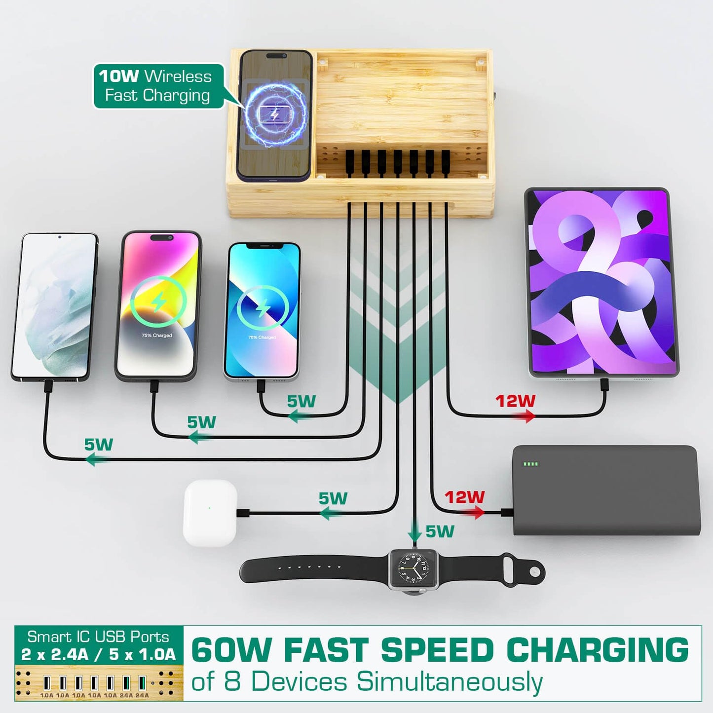 Darfoo Bamboo Phone Charging Station for Multiple Devices - Qi Certified Fast Wireless Charger & 7 USB Ports for All Phones, Tablets, Smart Watches