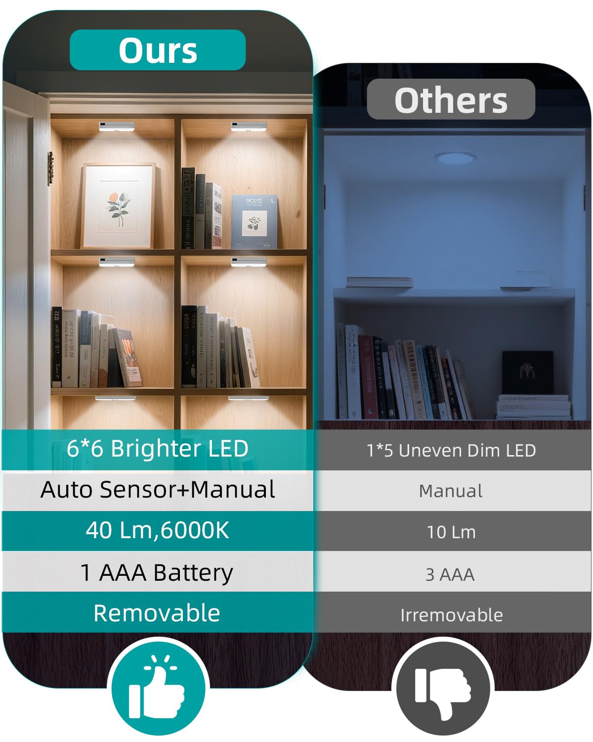 Amagle 6 Pack Door Open Sensor Cabinet Lights, Cordless LED Cabinet Closet Light, Battery Operated Cupboard Drawer Light Door Activated Stick on Puck