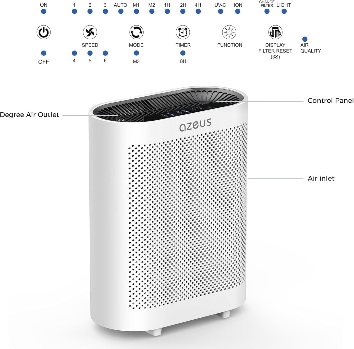 AZEUS GL-FS32 Air Purifier for Large Rooms up to 2160 Sq Ft, 5-in-1 H13 True HEPA Filter Removes 99.97% of 0.3 Micron Particles, Centrifugal Fan, Auto