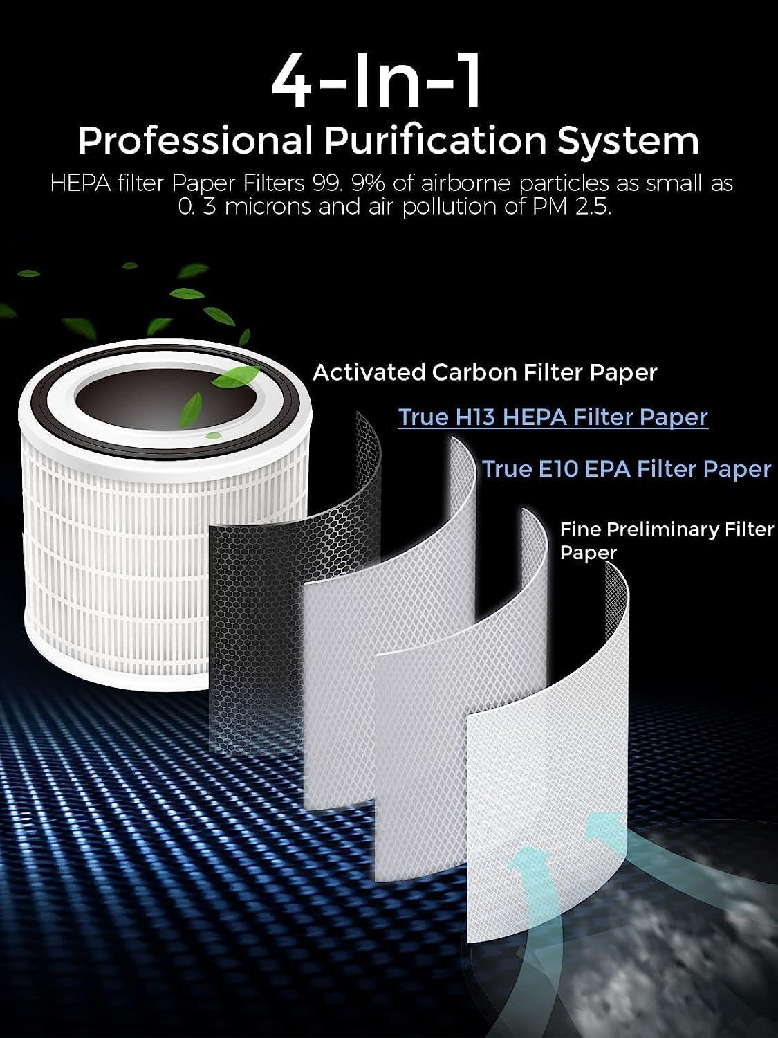 MEGAWISE Air Purifier for Wildfire Smoke, H13 HEPA for Home Bedroom, White