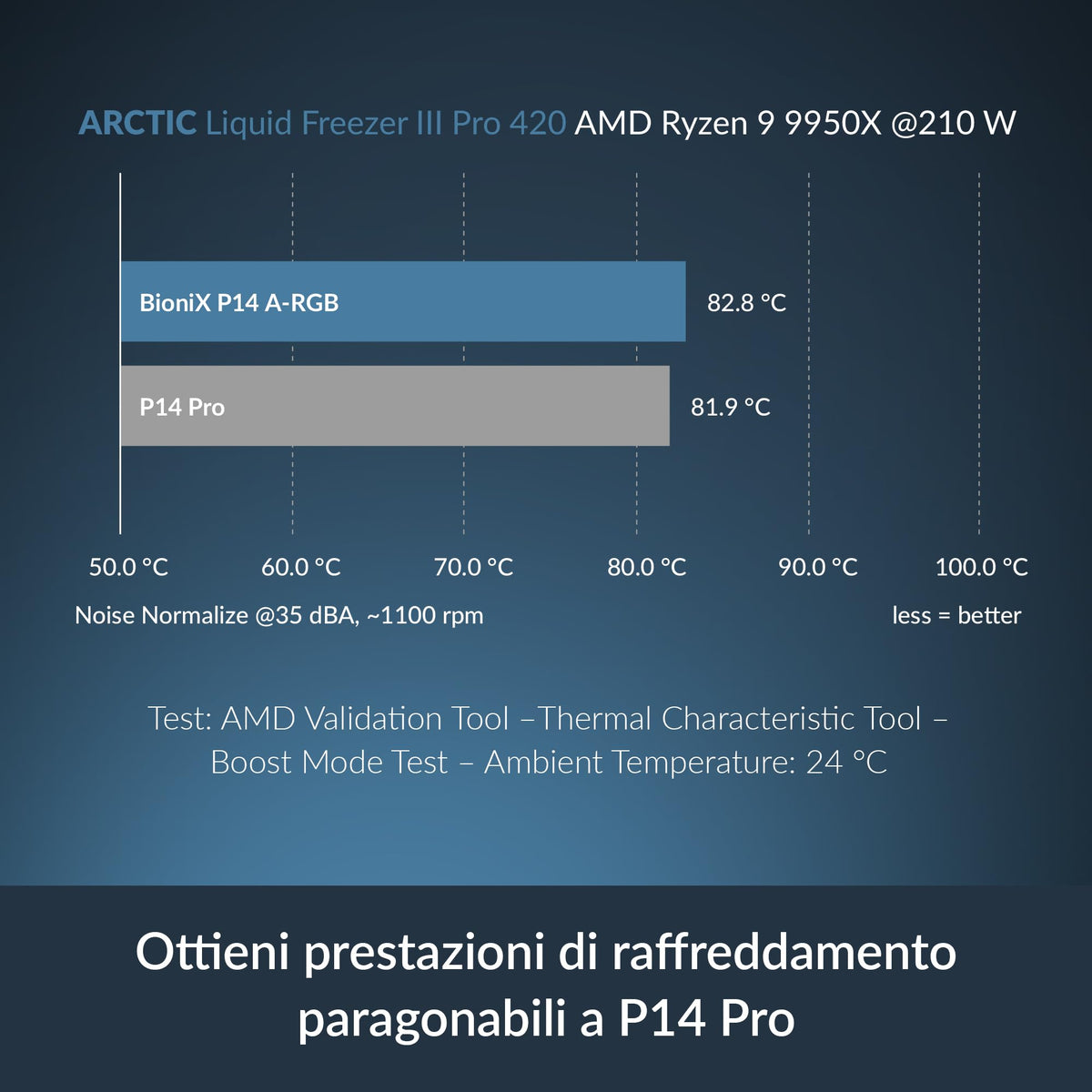 ARCTIC BioniX P14 A-RGB (White), 140 mm PWM Fan with Daisy Chain