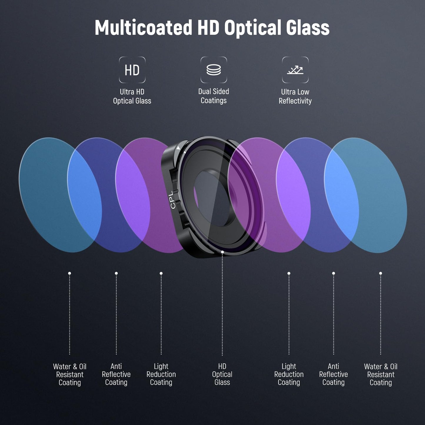 NEEWER Rotating CPL Filter for Hero 13, Multicoated HD Optical Glass Action Camera Adjustable Circular Polarizer Polarizing Filter Compatible