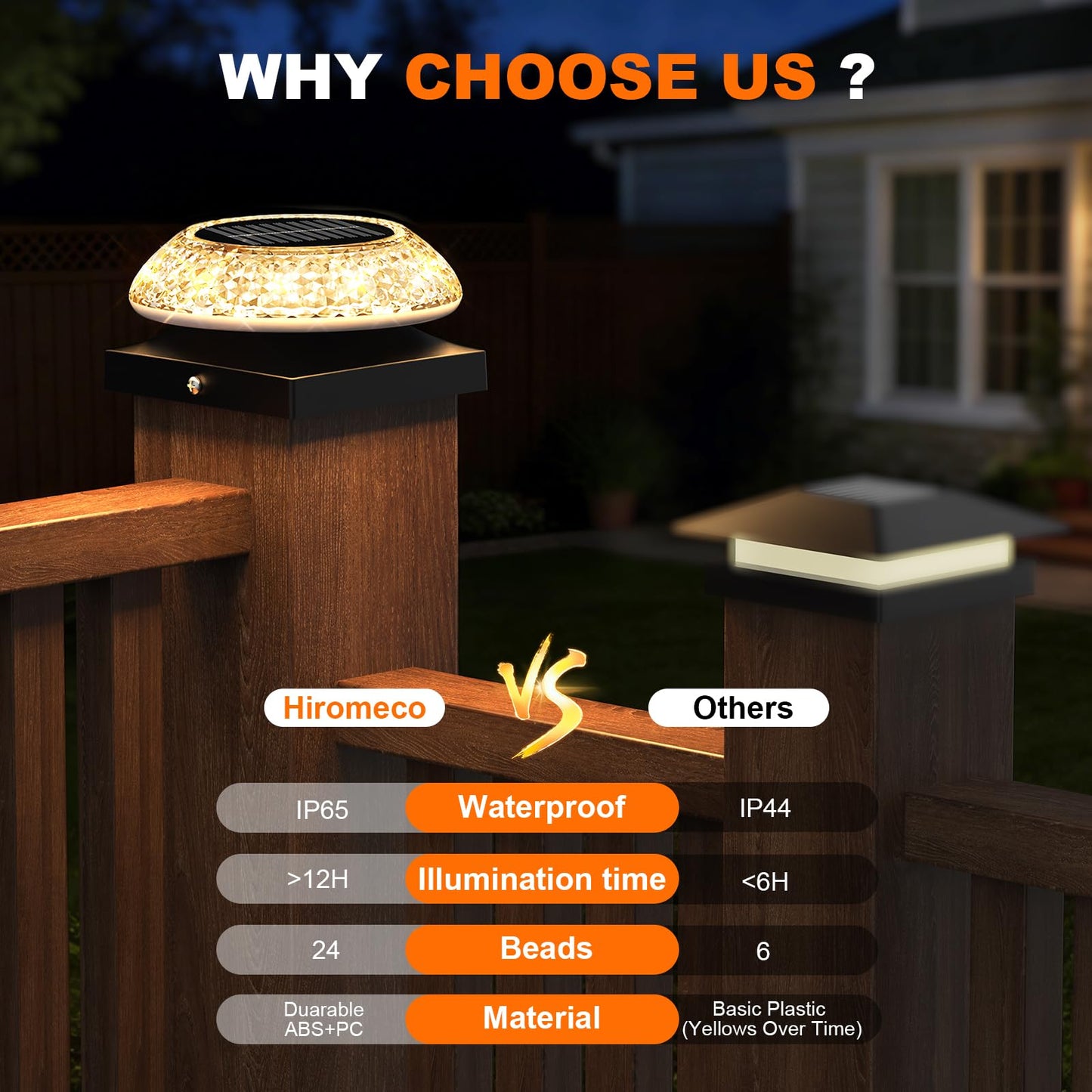 Hiromeco 4x4 Solar Post Cap Lights 12 Pack: Fence Post Solar Lights with 3 Lighting Modes & Round Lampshade - Waterproof Outdoor Deck Post Light