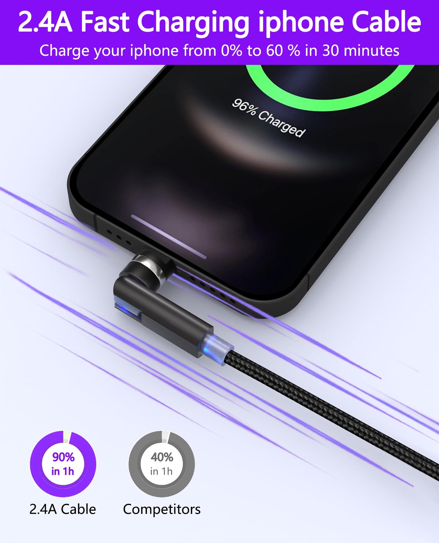 90 Degree iPhone Charger Cable Swivel Cord with 360° Rotating Head - 6.6FT Right Angle Lightning Cable 360° iPhone Cord with MFi, 2.4A Fast Charging…