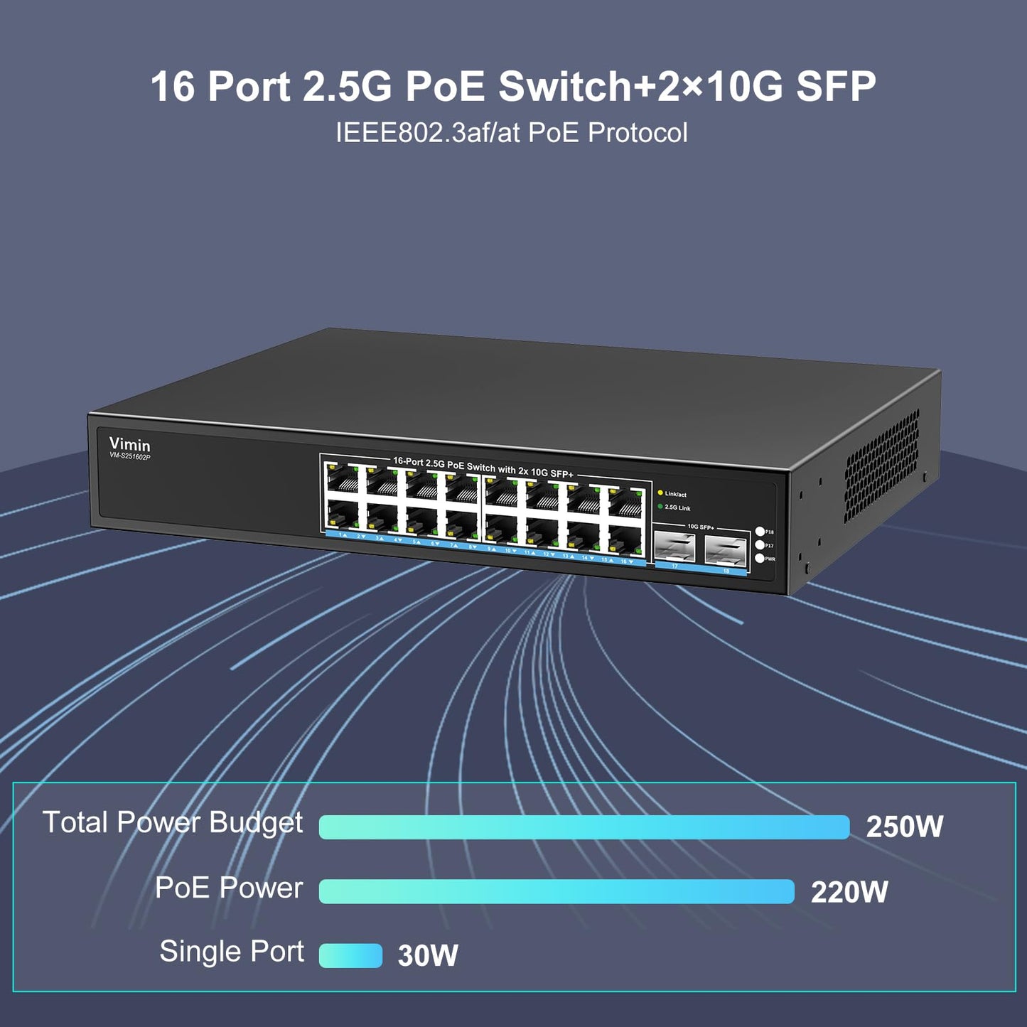 16 Port 2.5G PoE Switch Unmanaged with 2X 10Gbps SFP, VIMIN 16x 2.5G Base-T PoE Ports, 10G SFP PoE Switch w/ 120Gbps Ethernet Switching Capacity