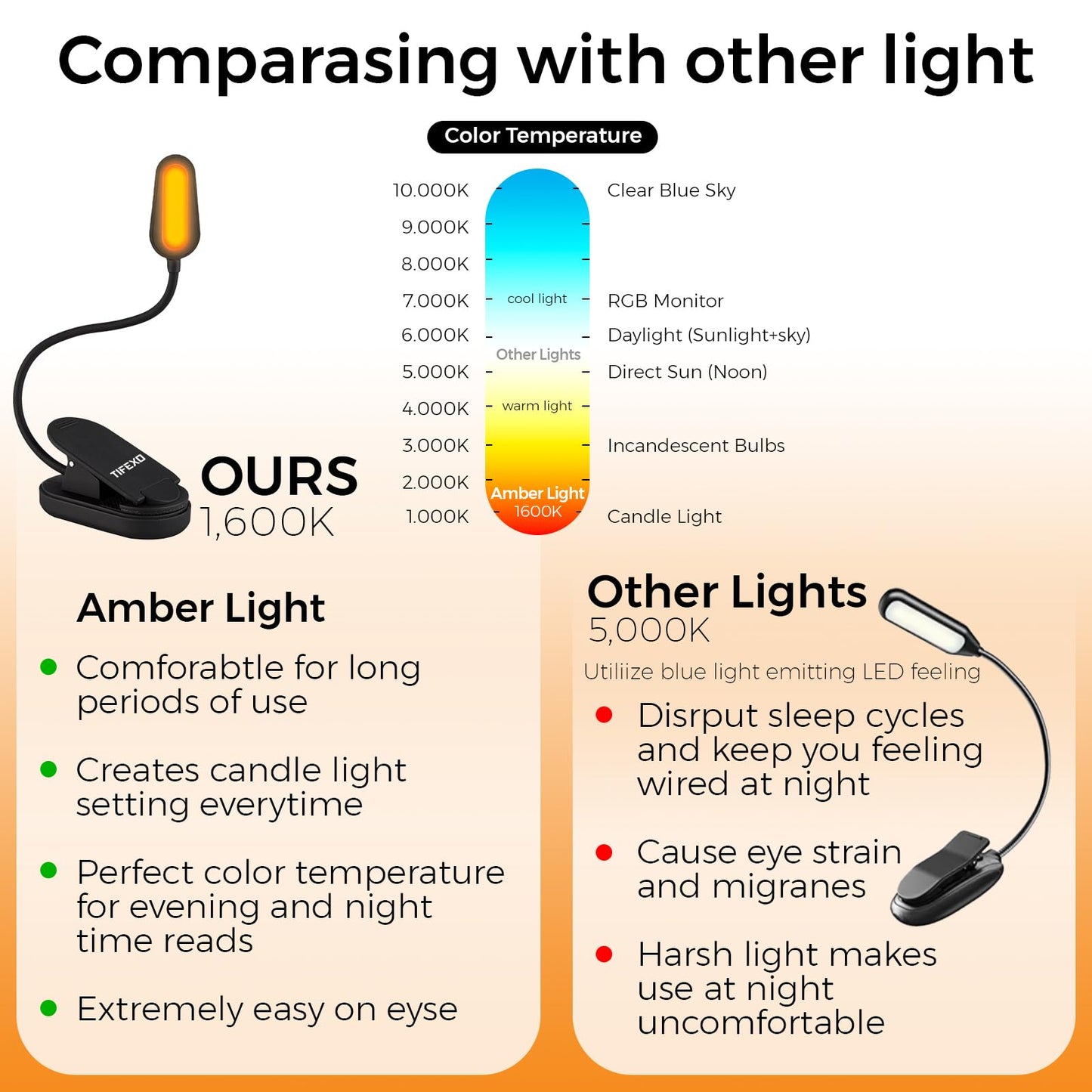 TIFEXO 2025 Amber Lights for Reading Books in Bed - Rechargeable Clip On Amber LED Light with USB Cable, Optimal Eye-Care Lights for Relaxing Reading