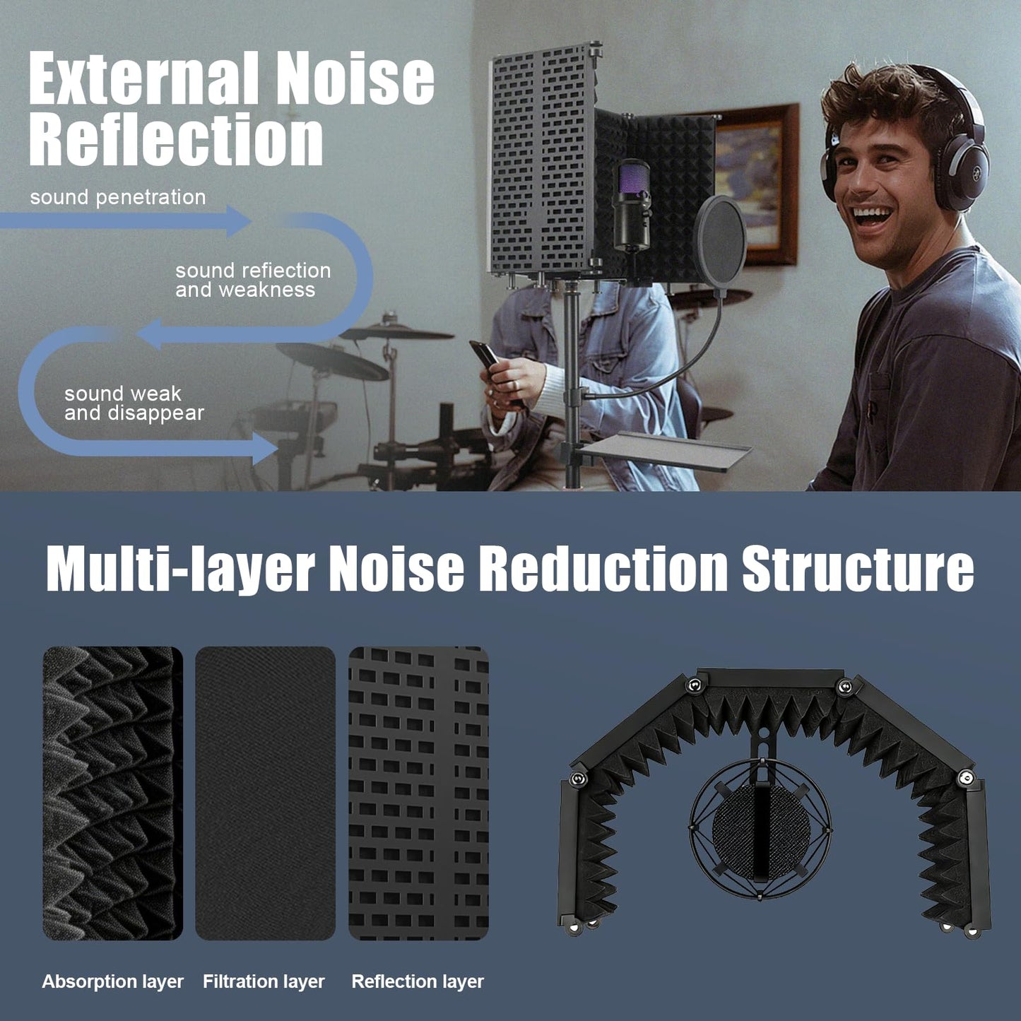 Professional Studio Recording Microphone Isolation Shield With Standing & Desktop,High Density Mic Sound Shield for Recording Studio, Podcasts