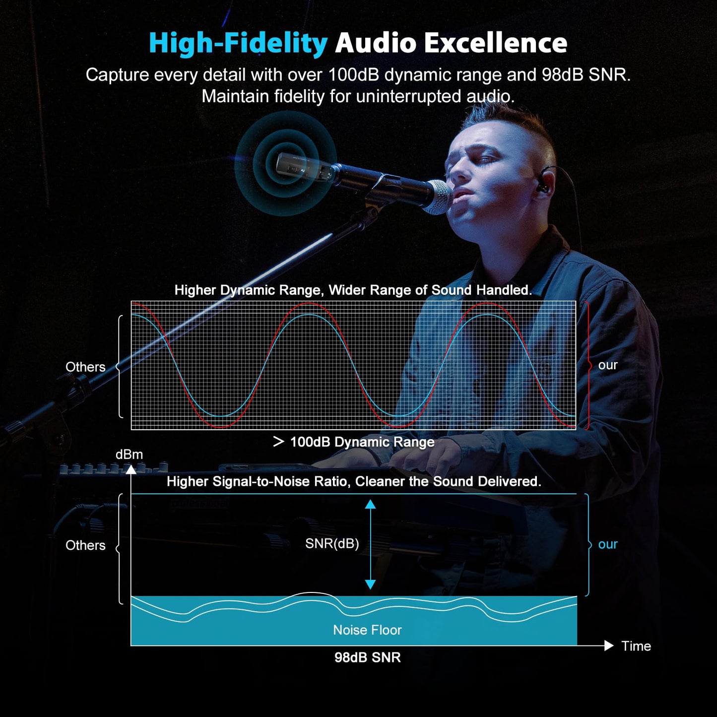 Phenyx Pro Plug-on XLR Wireless Transmitter Receiver System, Wired-to-Wireless Microphone System w/ 16 UHF Frequencies, Auto-Scan, XLR Microphone