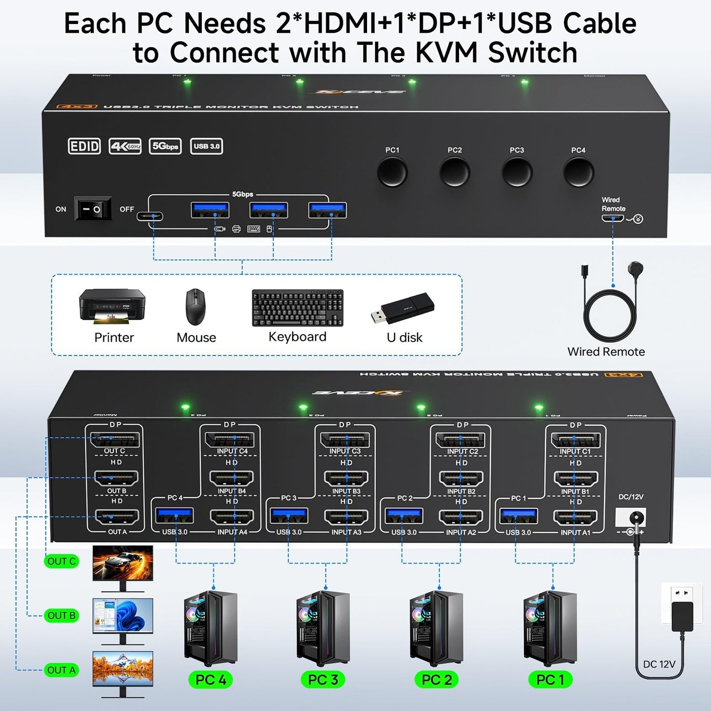 KVM Switch 3 Monitors 4 Computers 4K@60Hz,EDID Simulation,USB 3.0 HDMI Displayport KVM Switch Triple Monitor for 4 PC Share 3 Monitors and Keyboard