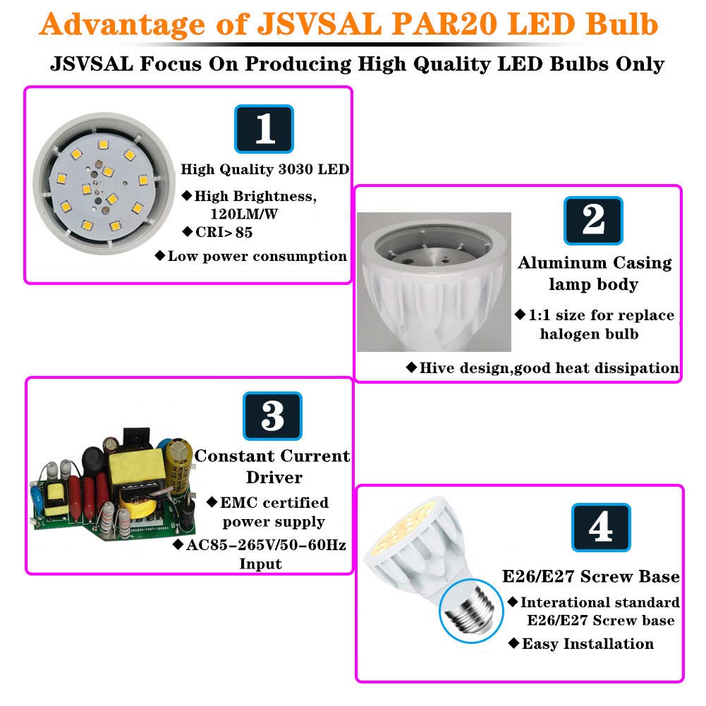 JSVSAL PAR20 LED Bulb,Daylight White 5000K,12W AC 85-265V,Dimmable,2-Pack
