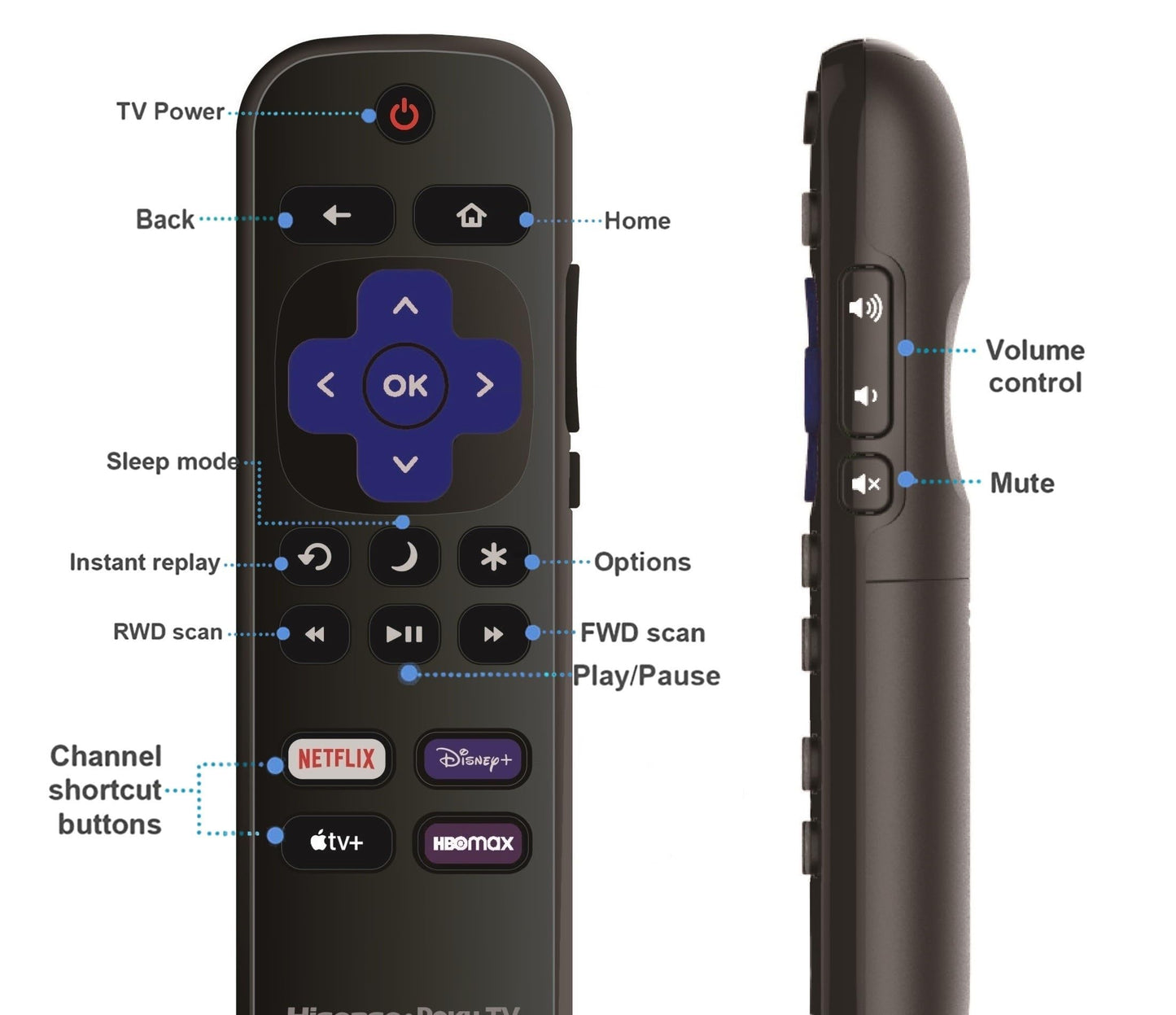 Replacement Remote Control Compatible with All Hisense Roku TV Smart 4K Ultra HDTV?Only Work with Hisense Roku TV, Not for Roku Stick and Roku