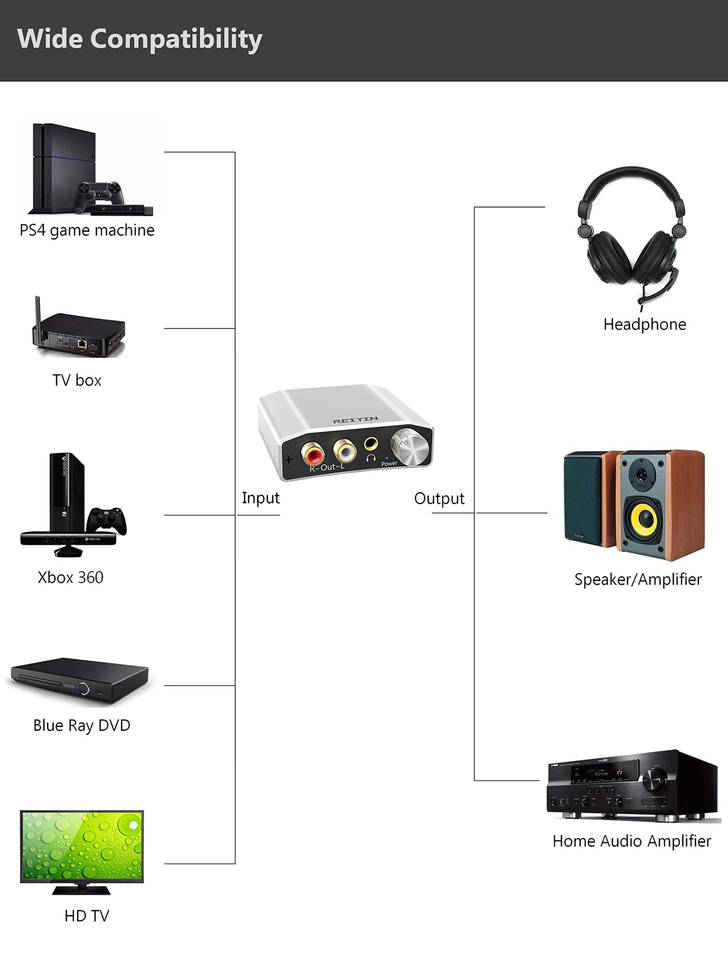 Reiyin DA-01 Digital to Analog Converter DAC Digital Optical Coaxial Toslink to Analog Stereo L/R RCA 3.5mm Audio Adapter with Volume Control for PS3