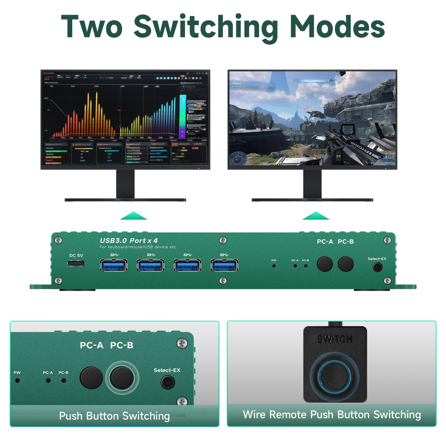 HDMI kvm Switch 2 Monitors 2 Computers 4k 240hz 2 pc 2 Monitor 5k 240hz hdmi2.1 kvm Switches 2 in 2 Out 4k 144hz Hdmi kvm 1440p 120hz 144hz 165hz