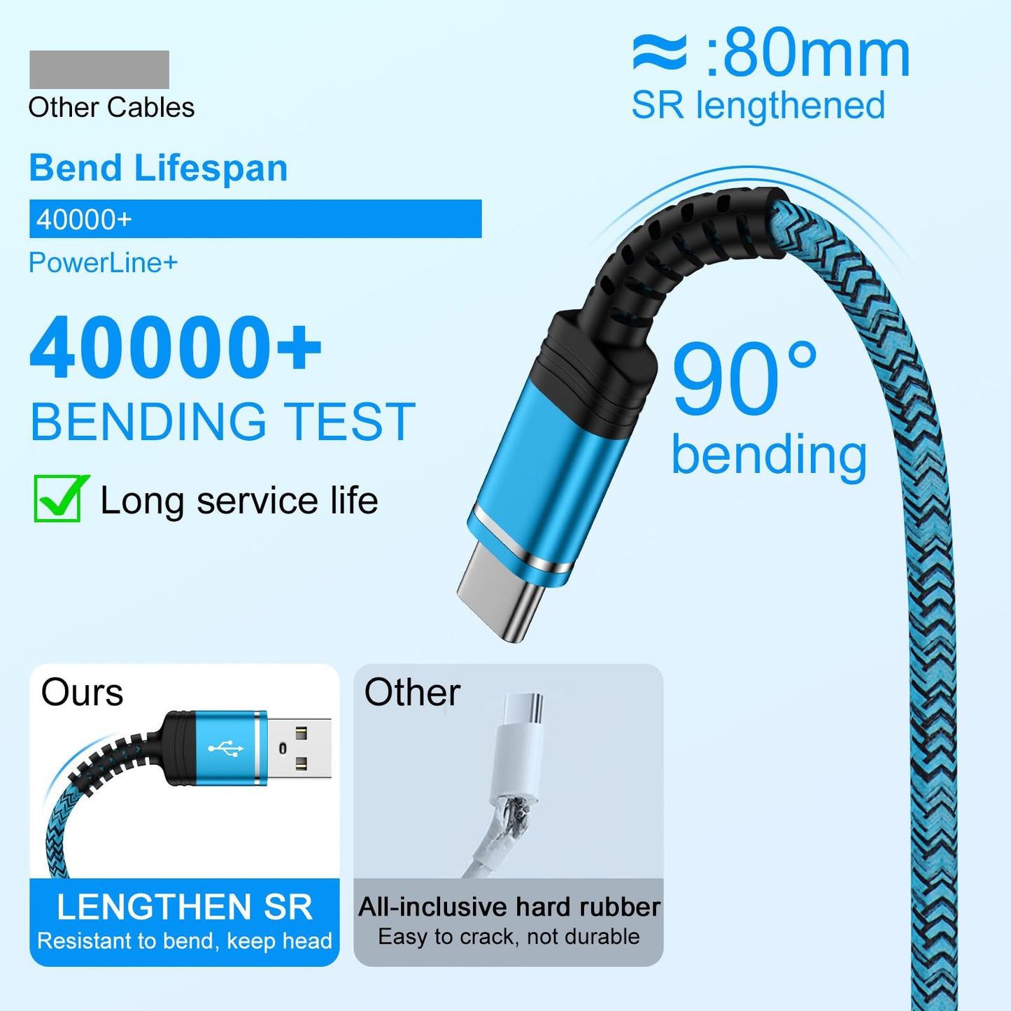 USB C Charger Cord Fast Charging 3 Pack 6ft for Samsung Galaxy S25 Ultra S25 Edge S25 Plus S25 A17 A16 5G A35 A15 S24 FE S23, 3.1A Android Charger USB