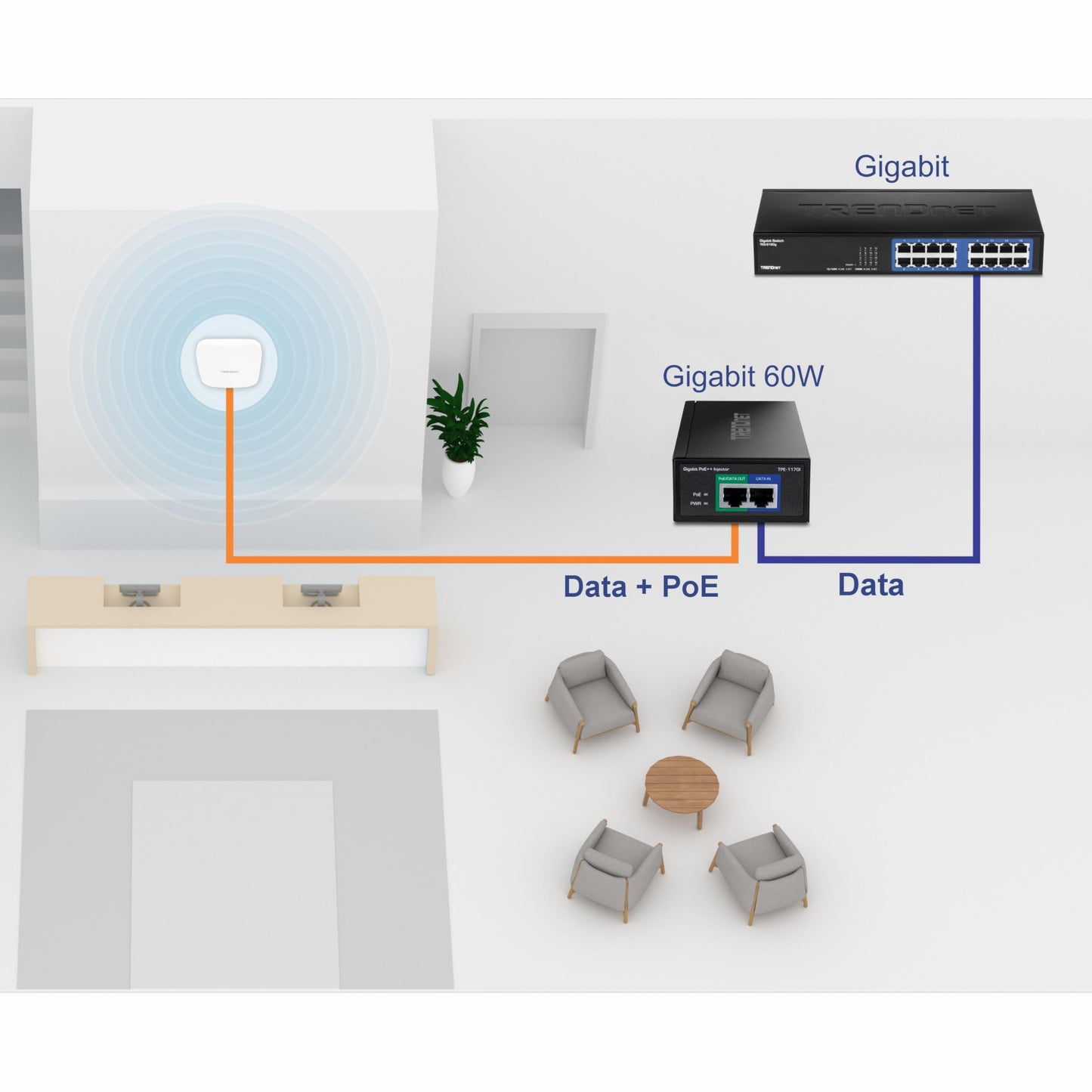 TRENDnet Gigabit PoE++ Injector, TPE-117GI