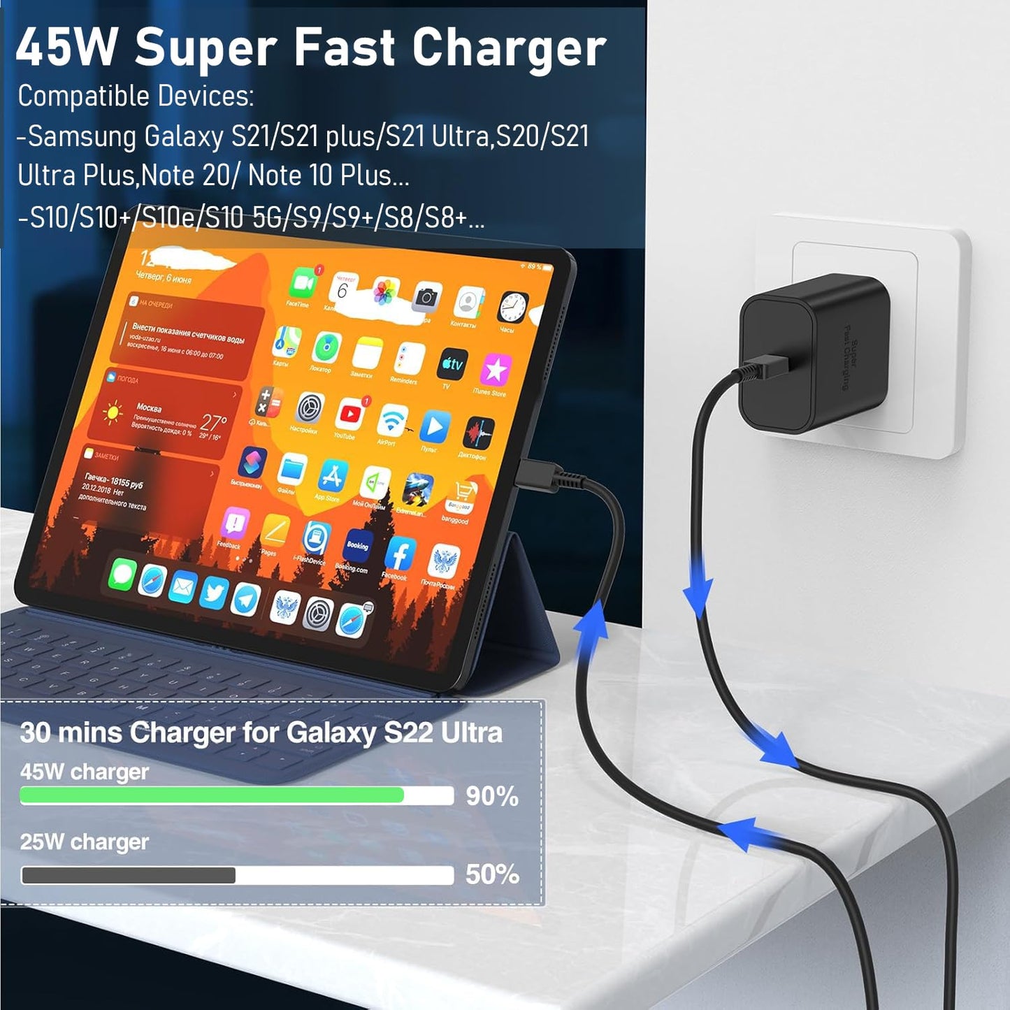 2Pack 45W Charger for Samsung Super Fast Charger Type C, USB C Super Fast Charging for Samsung Galaxy S23 Ultra/S23/S23+/S22/S22 Ultra/S22+/Note