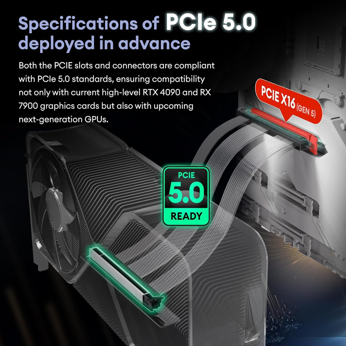 PCIE 5.0 Riser Cable with 3 Slots Vertical GPU Mount Bracket Kit, Gen 5 GPU Graphics Card Extension Cable, PCI-E 16X 128GB/s Compatible with PCIE 4.0