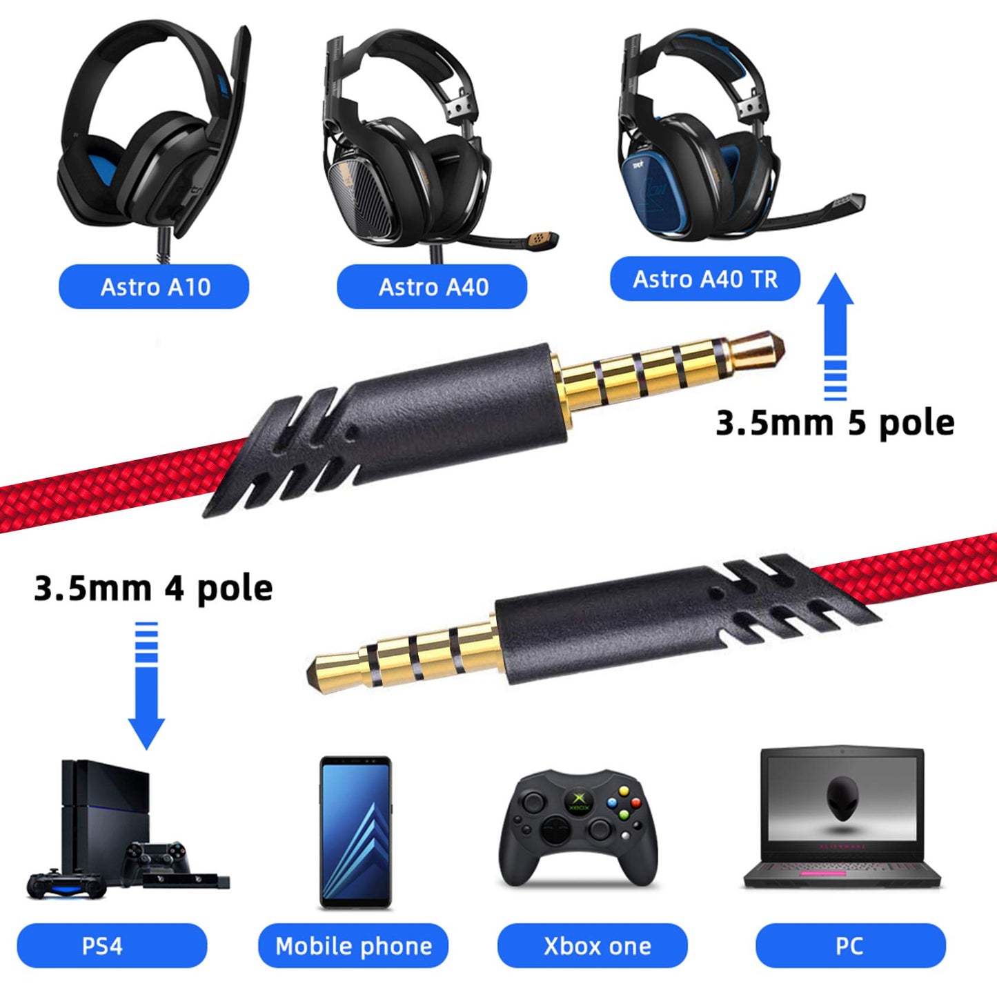 Gogoonike Replacement Astro A40 Cord Volume Control Cable, A10 Headsets Cord Audio Cable for Astro A40TR/A40/A10 Gaming Headsets, Xbox one, PS4