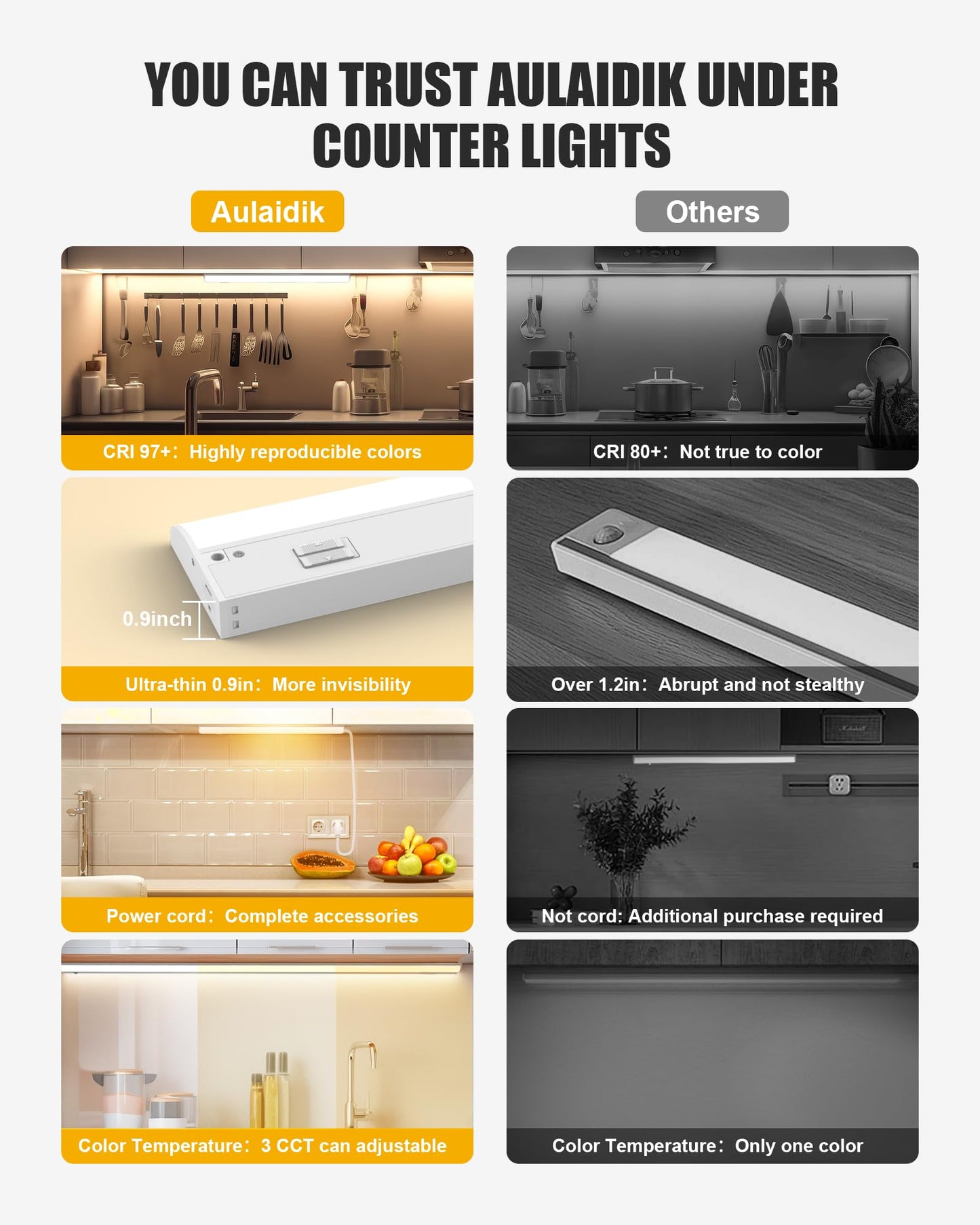 Under Cabinet Lighting Hardwired & Plug-in, 16 inch 3CCT Dimmable Linkable Under Counter Lights for Kitchen,with Power Cord and Linked Cord, CRI 97