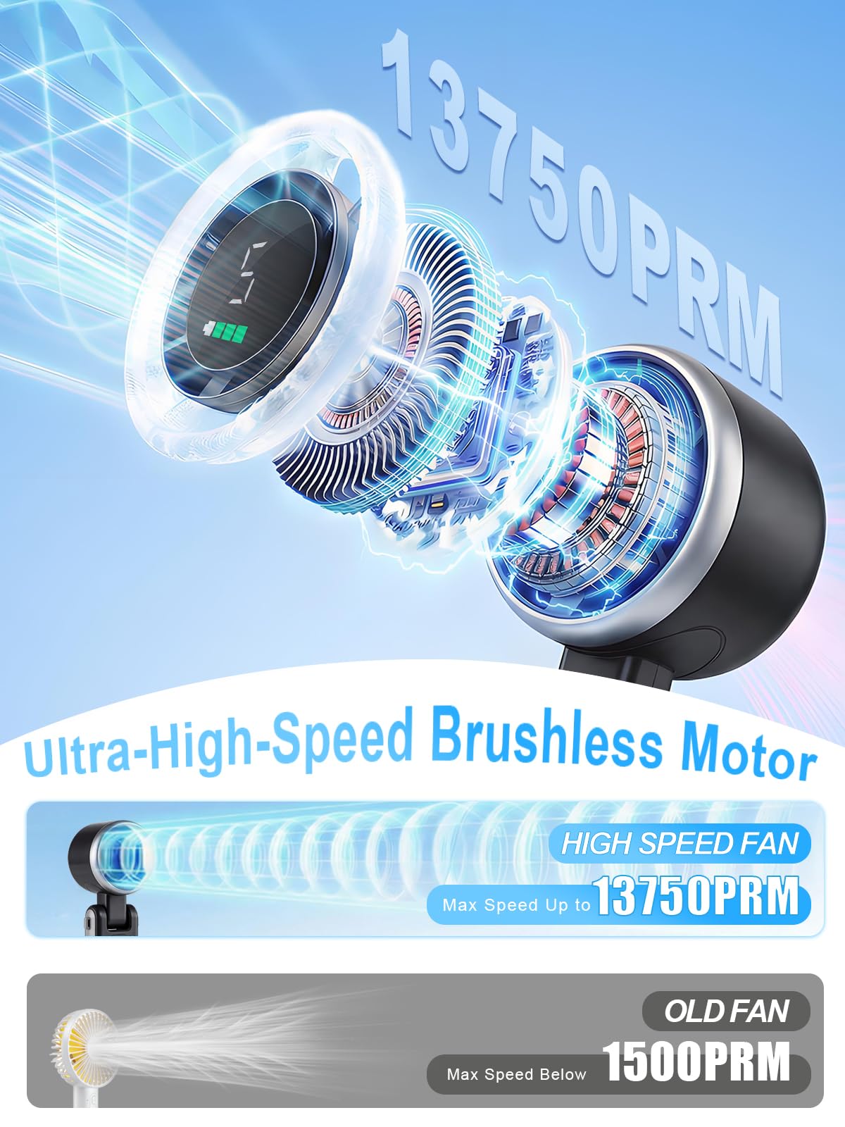 KIMWIND Portable Handheld Turbo Fan, 5 Gear Wind, Battery Operated, Up to 13 Working Hours Rechargeable Fan, 3 IN 1 Hand Fans with Air Turbo Tech