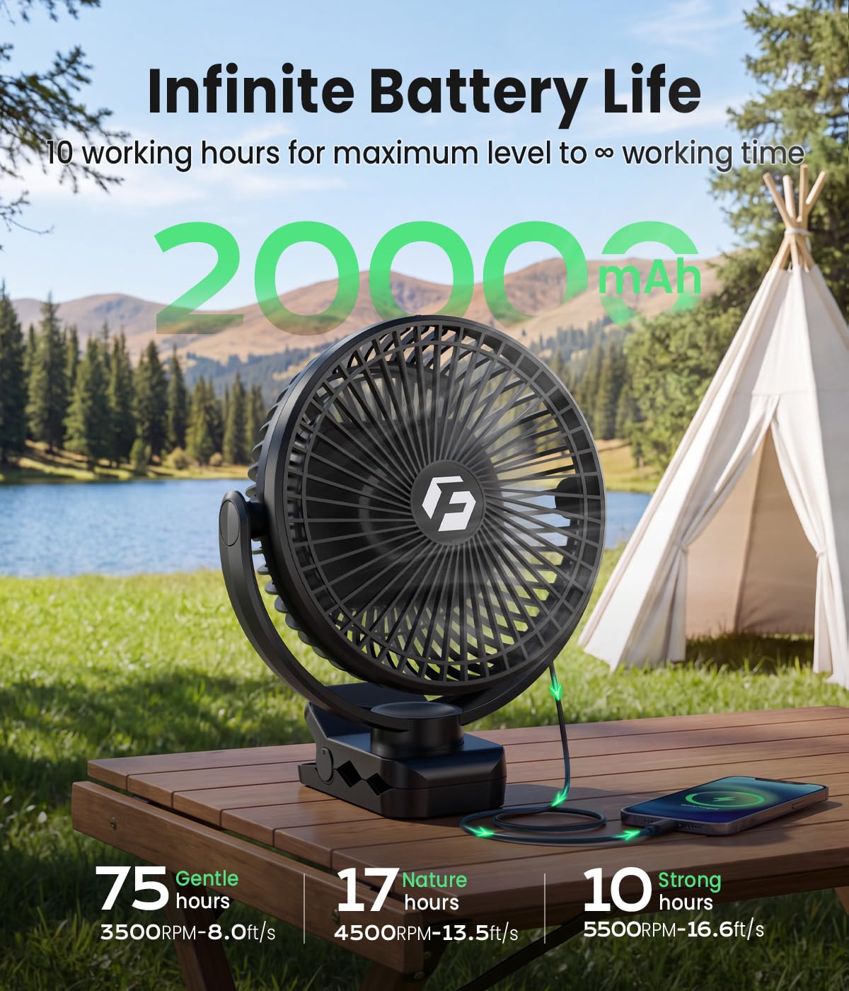 8" Clip on Fan, 20000mAh Rechargeable Fan Battery Portable, Strong Airflow