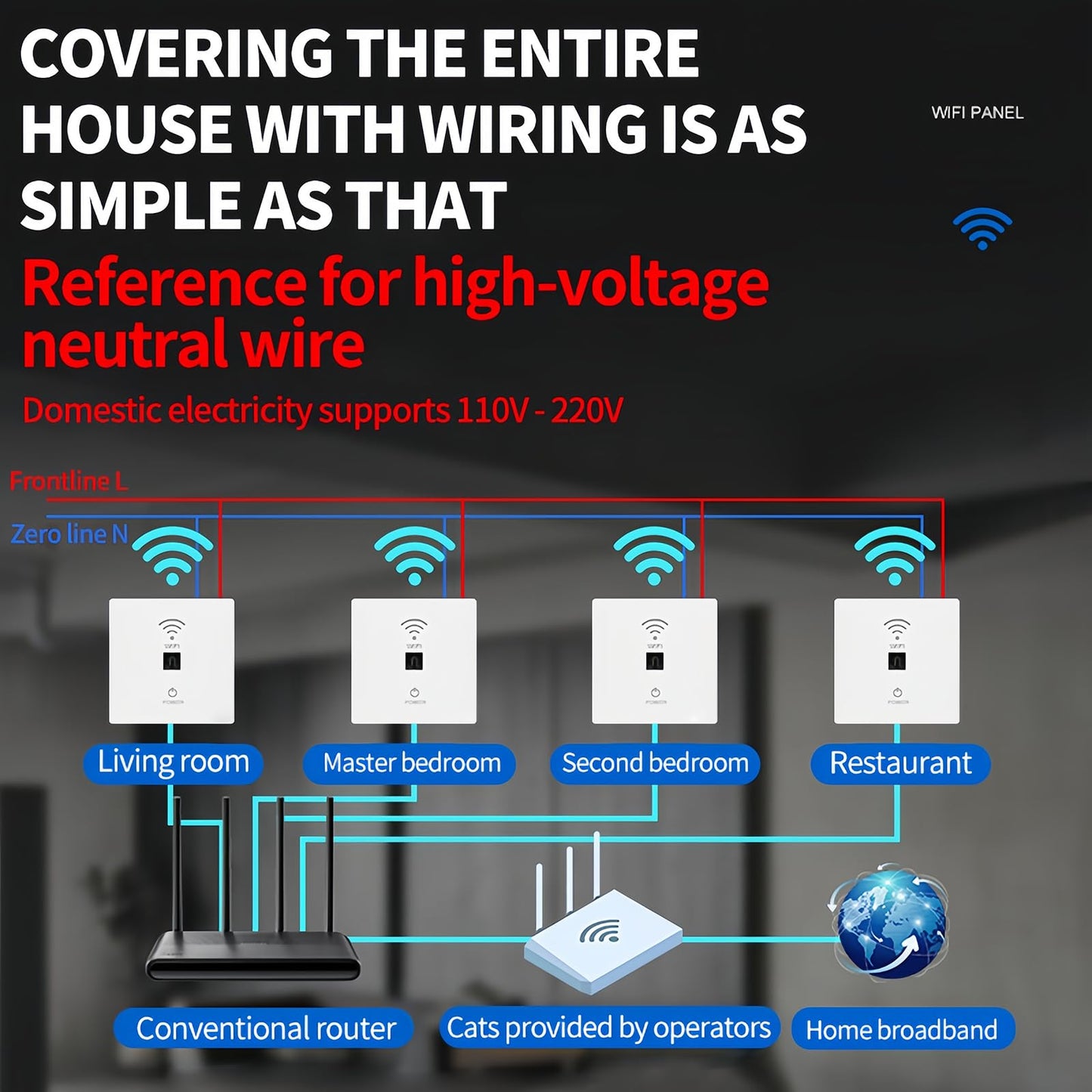 1000Mbps, Wall Mount WiFi Router, Wireless Access Point