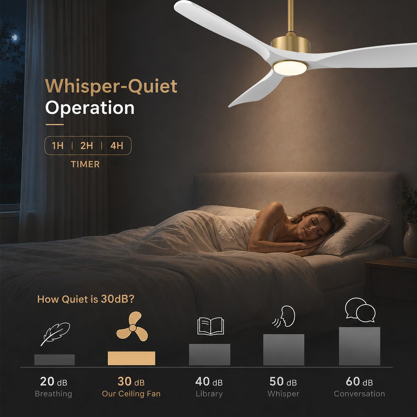 YWKAVROS 52 Inch Modern White and Gold Ceiling Fans with Lights and Remote