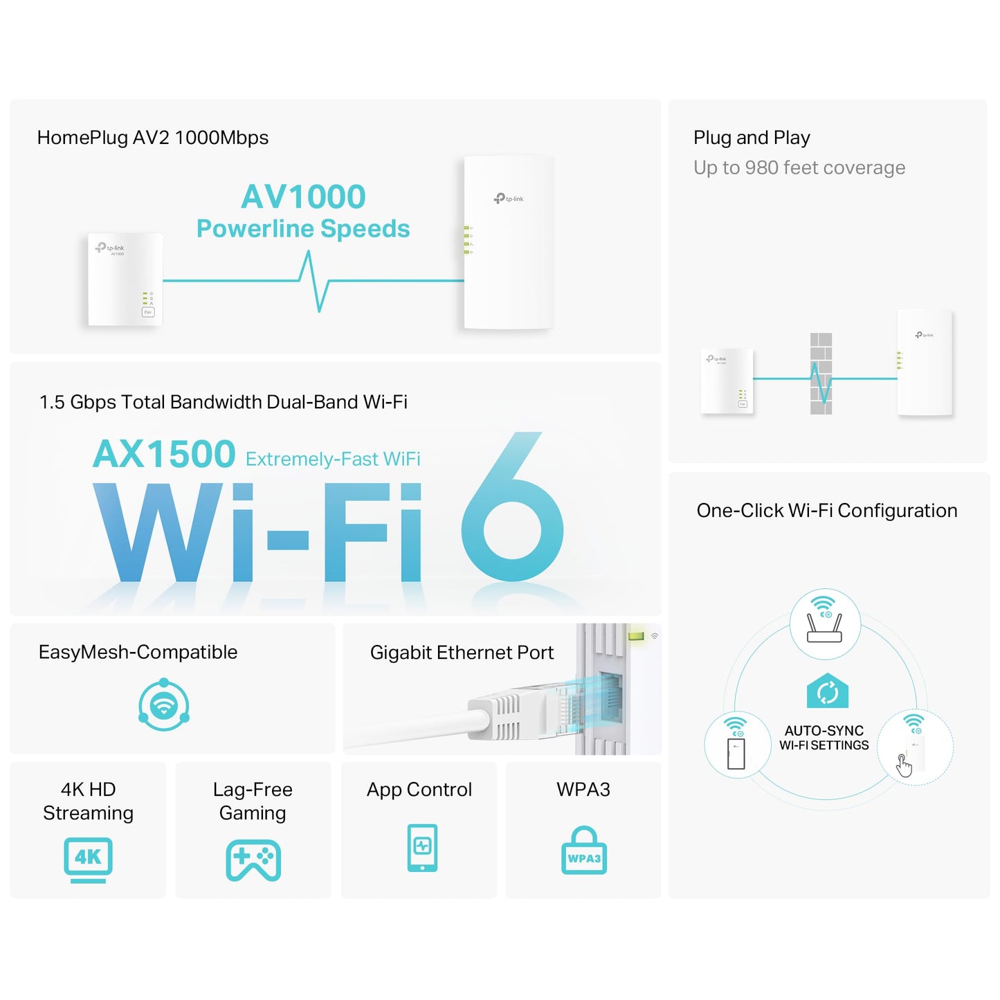 TP-Link AV1000 Powerline Ethernet Adapter+AX1500 Wi-Fi 6 WiFi Extender KIT