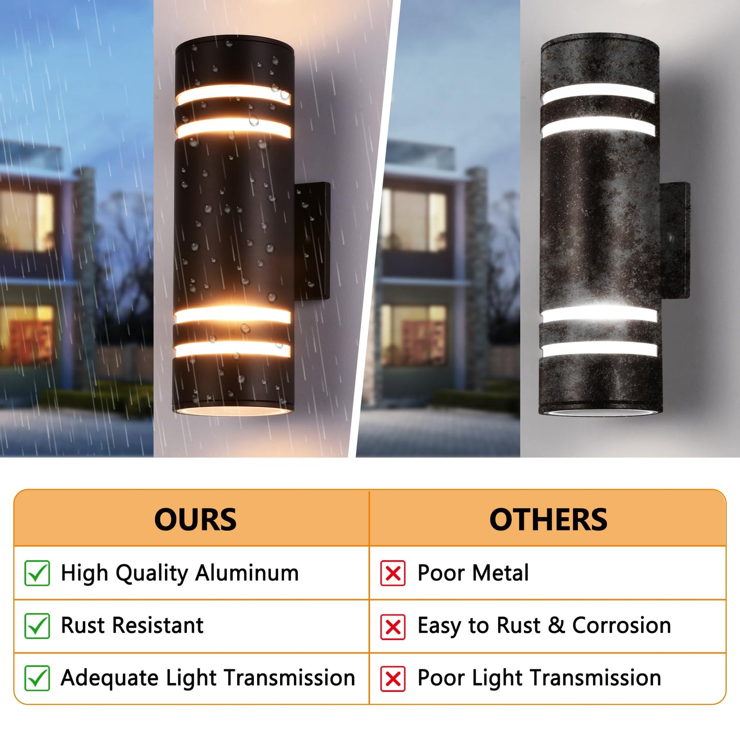 Housen Solutions Outdoor Light Fixture, IP65 Waterproof Exterior Lighting Fixtures, Oil Rubbed Bronze Aluminum Wall Mount Porch Lights, Outdoor Lights