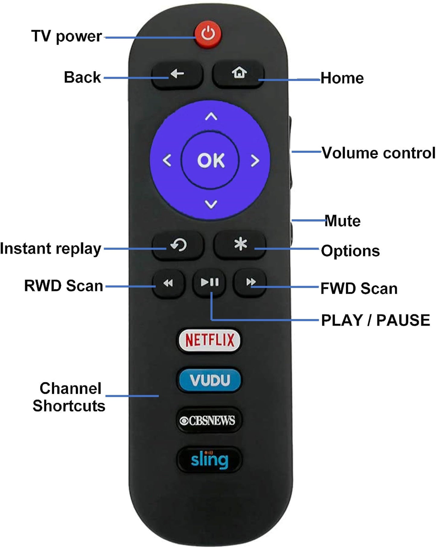 Universal RC280 Remote Control Compatible with All TCL ROKU Smart TV