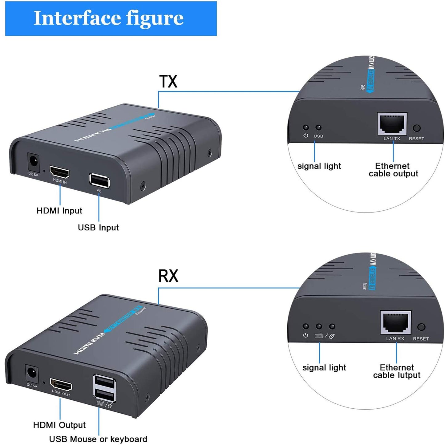 AGPTEK USB HDMI KVM Extender Over Single Cat 5/5E/6/7 Ethernet Cable- Signal Extension Up to 120m/365Ft- USB Keyboard Mouse Support- Adapter