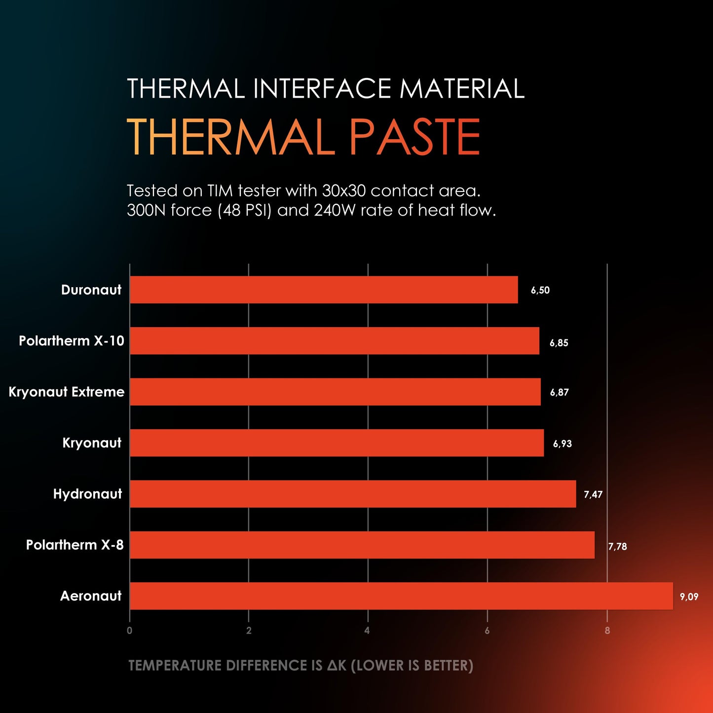 Thermal Grizzly Aeronaut - 3.9 Gram/1.5 ml - High Performance Thermal Paste - Ideal Entry Level Thermal Grease - Compatible with Most Cooling