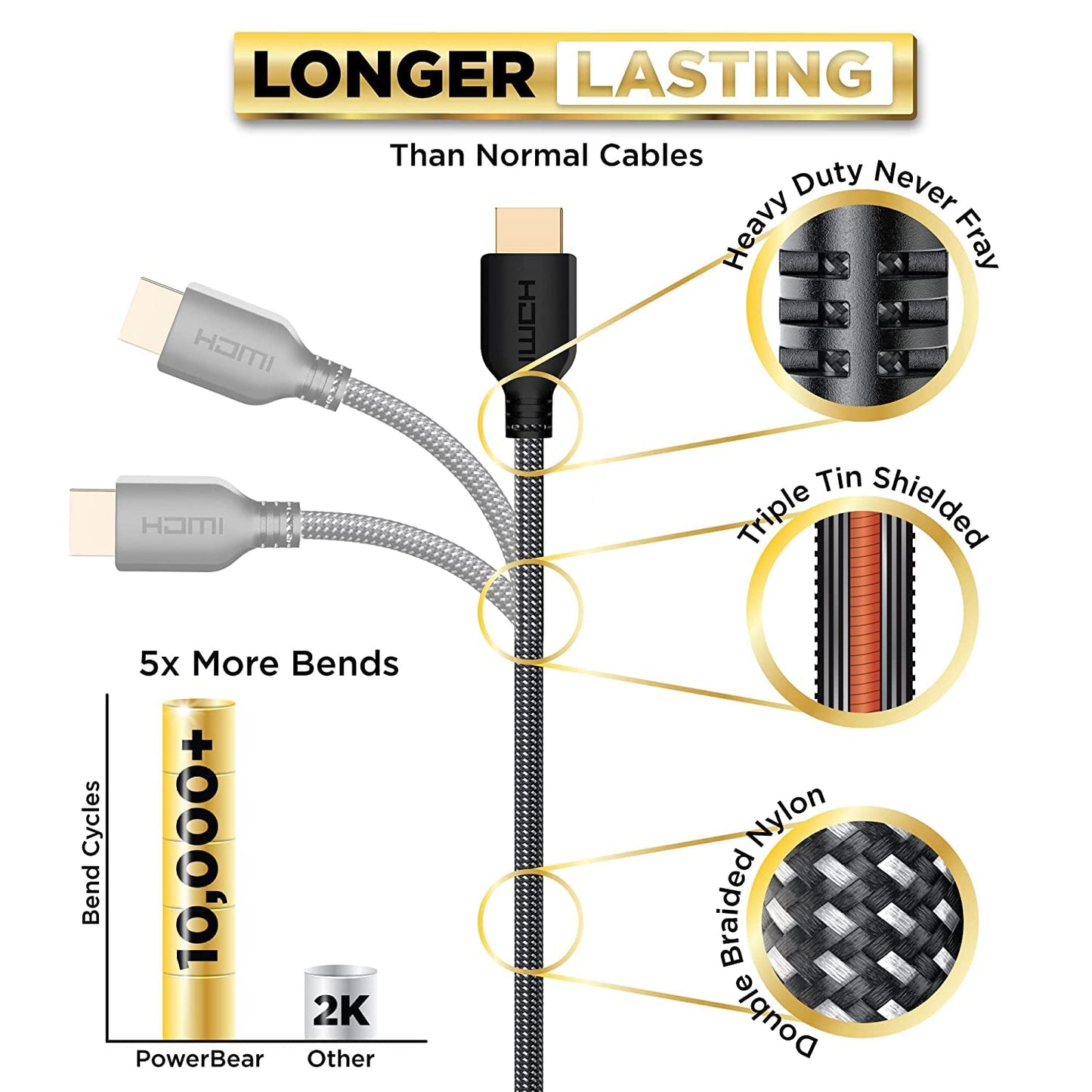 PowerBear 4K HDMI Cable 10 ft | High Speed Hdmi Cables, Braided Nylon & Gold Connectors, 4K @ 60Hz, Ultra HD, 2K, 1080P, ARC & CL3 Rated | for Laptop
