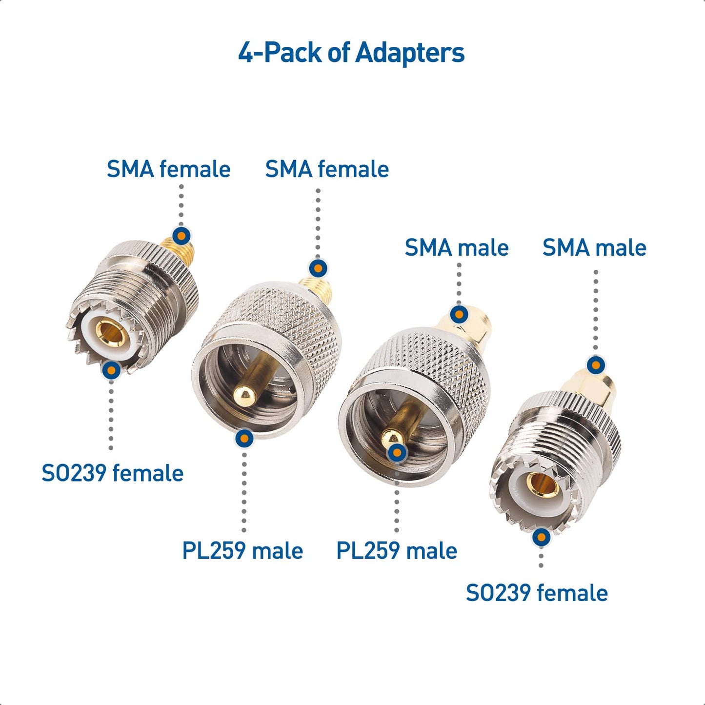 Cable Matters 4-Pack SMA to UHF Adapter Kit, SMA to UHF Gender Changer and Connector Adapter Kit
