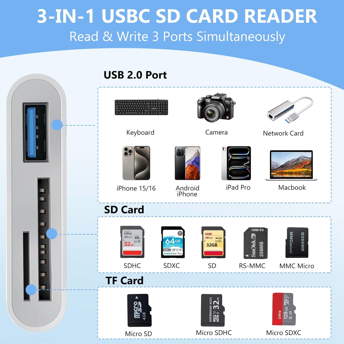 USB C SD Card Reader for iPhone Adapter, 3-in-1 Memory Card Reader Dual Slots with USB Camera Adapter, Digital Camera Adapter iPhone 15/16/17, iPad