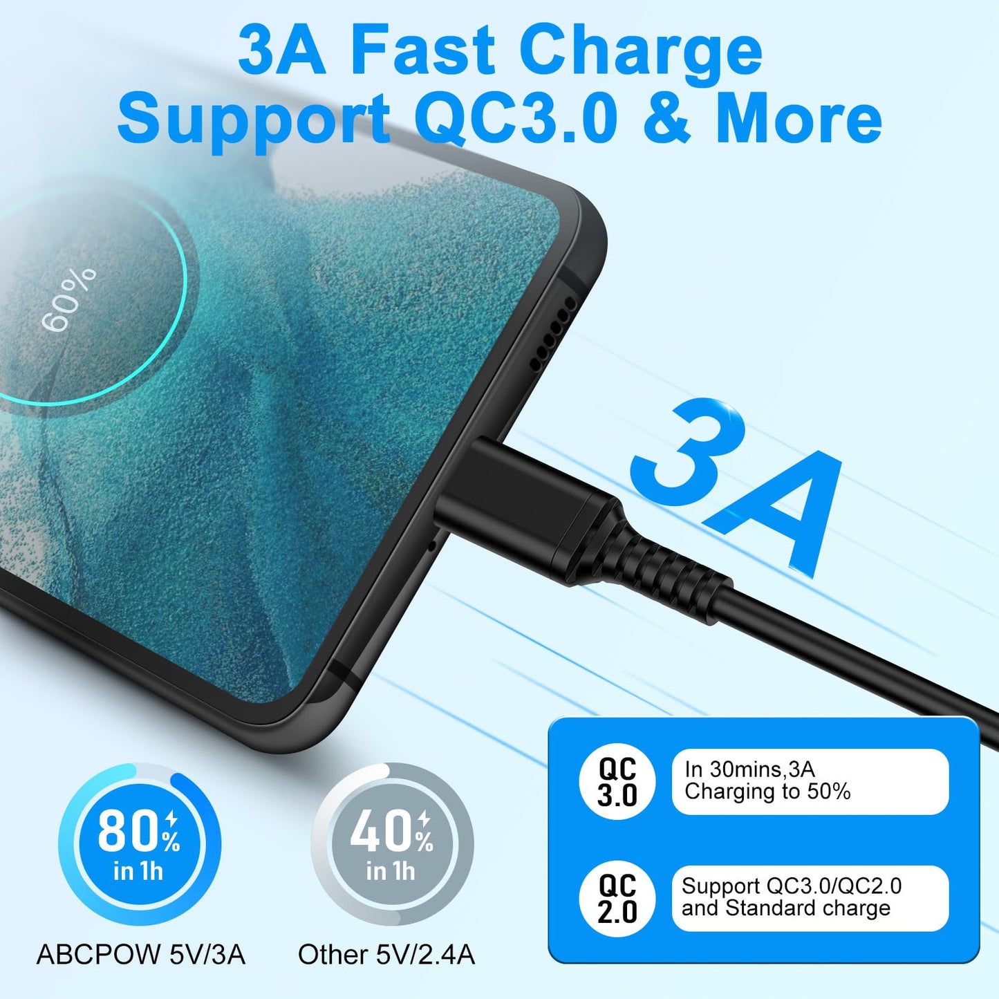 Coiled USB C Charger Cable Car Carplay 3ft for iPhone 17 Pro Max Air 16e 16 Samsung Galaxy A17 S25 Ultra S25+ A16 S24 Plus FE, Retractable Short