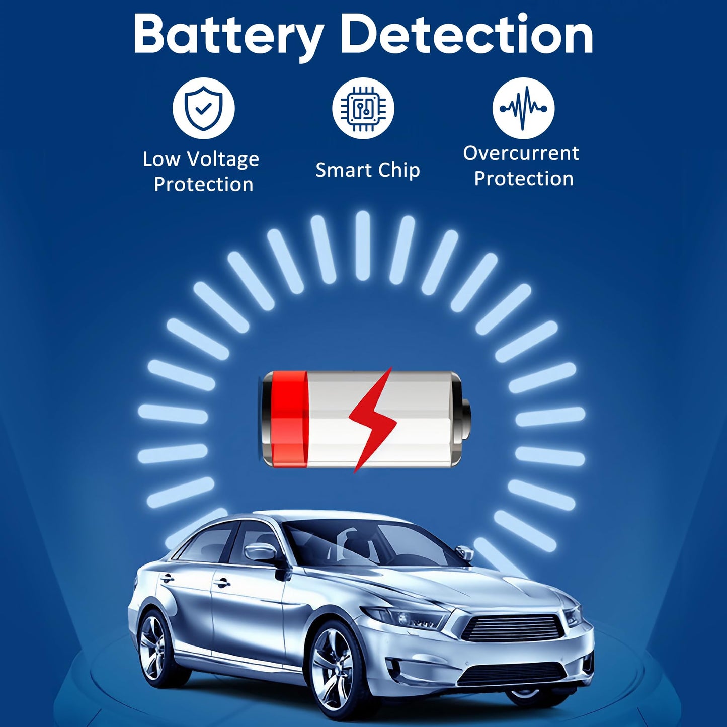XHQLZMLE OBD Power Cable for Dash Cam, OBD-II Power Adapter with Dual USB Ports, 24H Parking Mode, Low Voltage Protection, Compatible with Garmin Dash