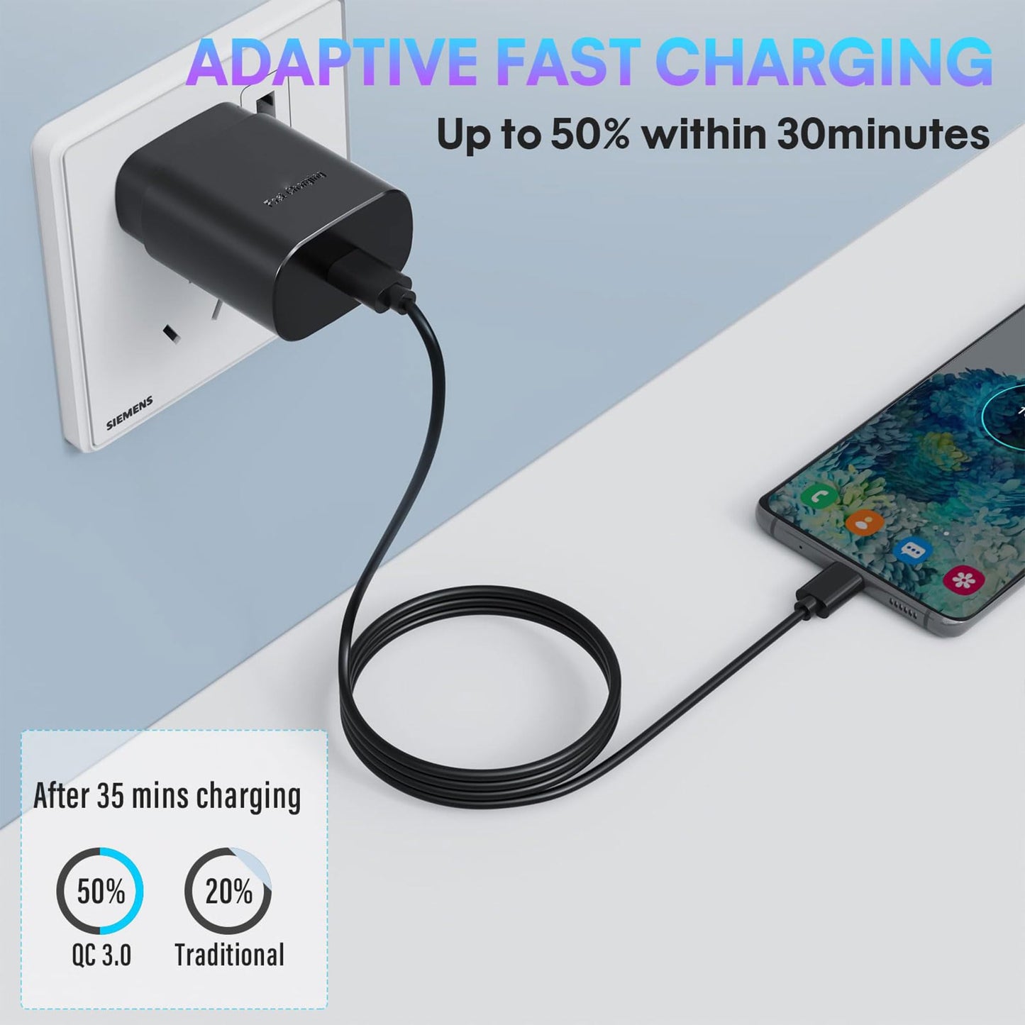 USB C Fast Charger,3 Pack 25W Type C Fast Charger Wall Charger Fast Charging Block with 6ft Cable for Galaxy S24 S23 S22 S21 S20 Ultra S10 S9, Note 20