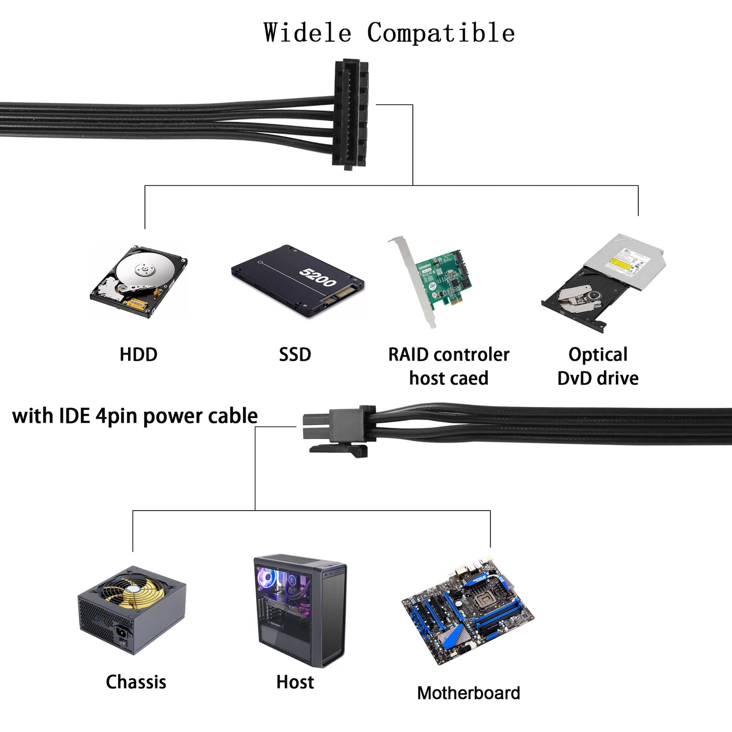 QIANRENON Mini 4-pin to 2X Right Angle SATA Hard Drive Cable 4-pin 1 to 2 SATA SSD Power Cord Extension Cable