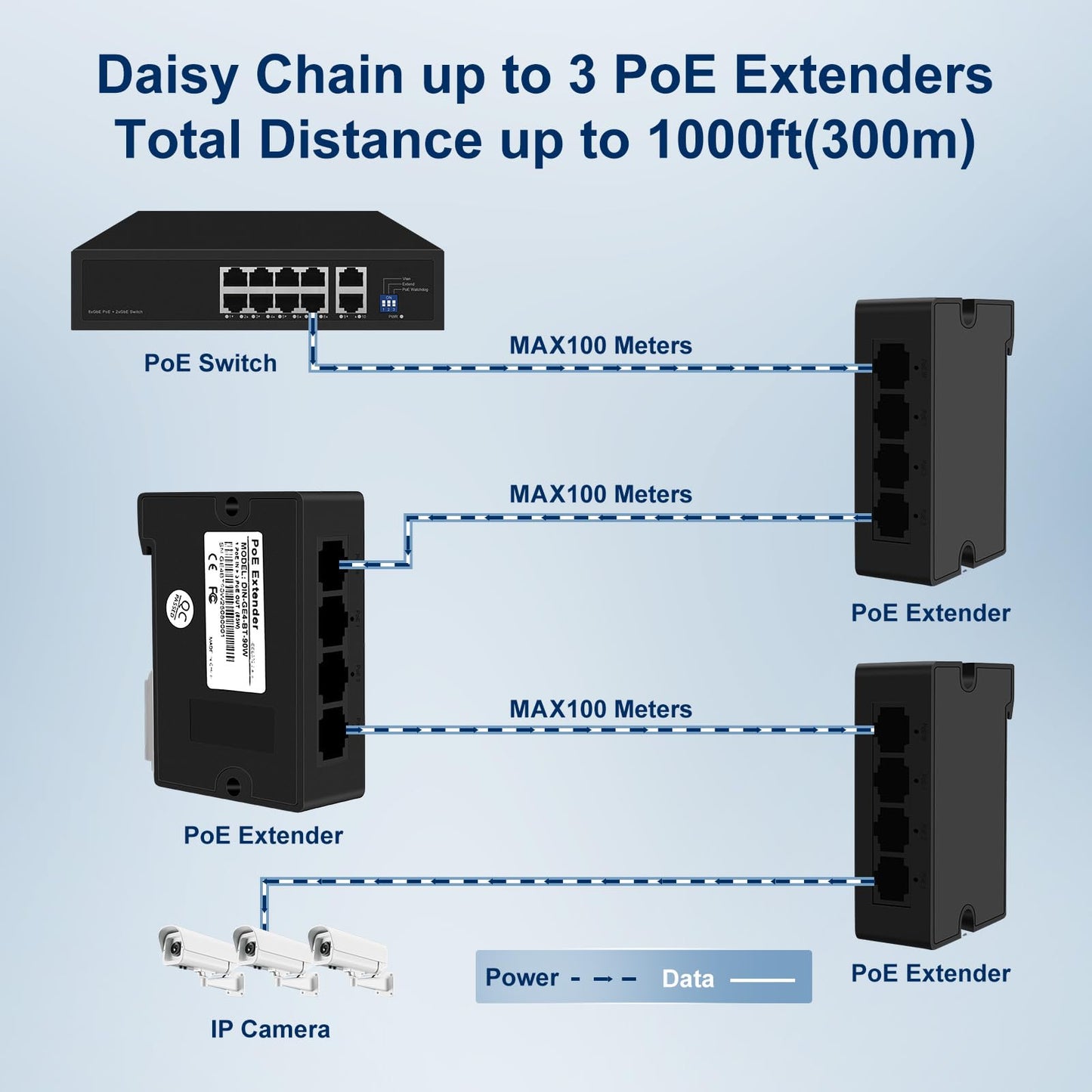 POE30E 4-Port Fast Ethernet PoE Extender