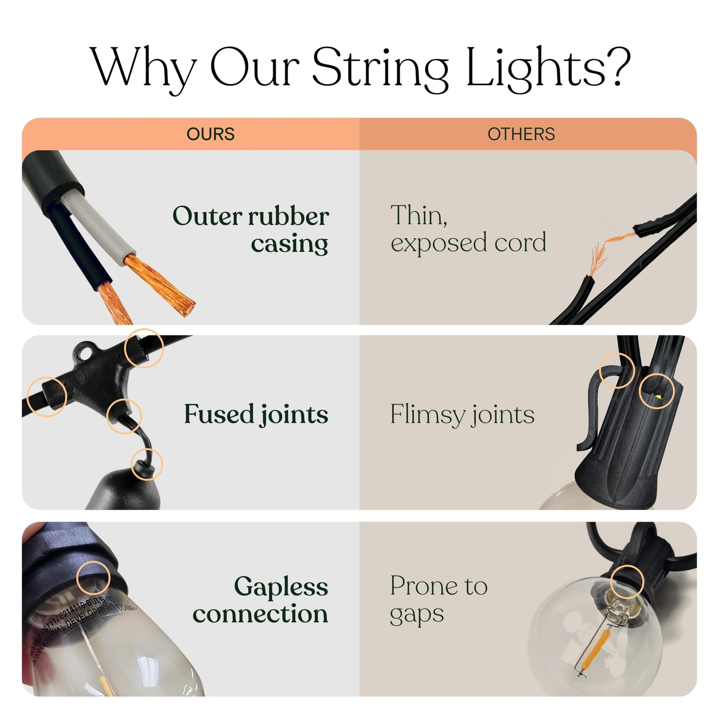 Brightech Ambience Pro Solar Powered Outdoor String Lights -27 ft Commercial Grade Waterproof Edison Patio Lights, Shatterproof LED String Lights