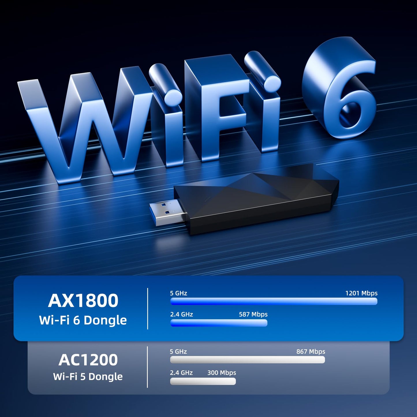 DBIT AX1800 WiFi 6 USB Adapter for Desktop PC (D1-X18) Long Range Wireless Network Adapter USB WiFi Dongle with USB3.0, 5GHz/1201Mbps +